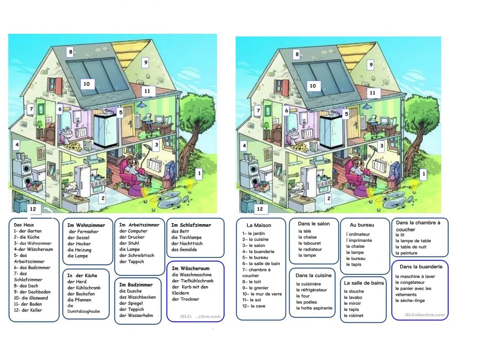  12
S
Das Haus
1- der Garten
2- die Küche
3- das Wohnzimmer
4-der Wäscheraum
5- das
Arbeitszimmer
6- das Badzimmer
7- das
Schlafzimmer
8- da