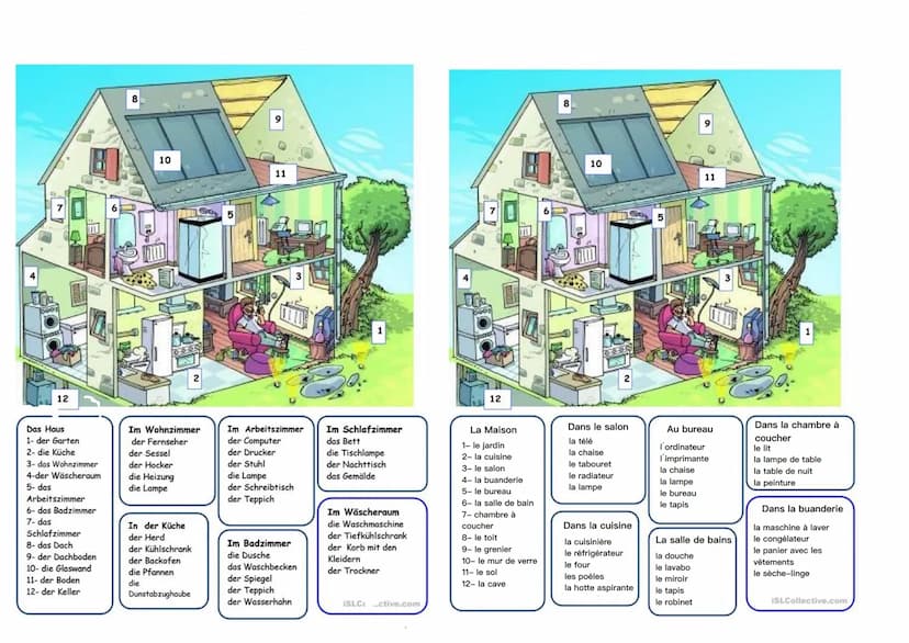  12
S
Das Haus
1- der Garten
2- die Küche
3- das Wohnzimmer
4-der Wäscheraum
5- das
Arbeitszimmer
6- das Badzimmer
7- das
Schlafzimmer
8- da
