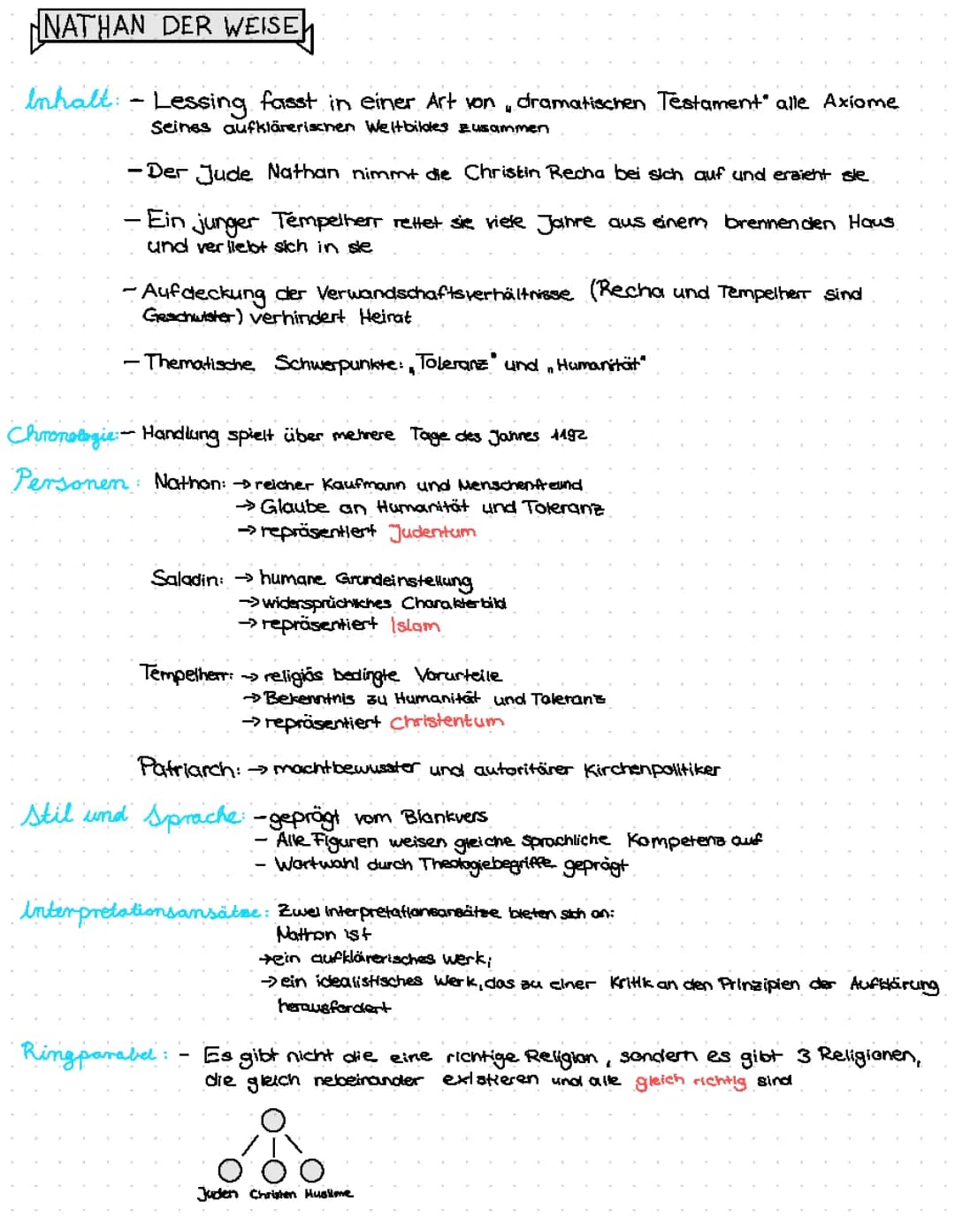 Nathan der Weise Lernzettel (Inhalt, Interpretation, Ringparabel)