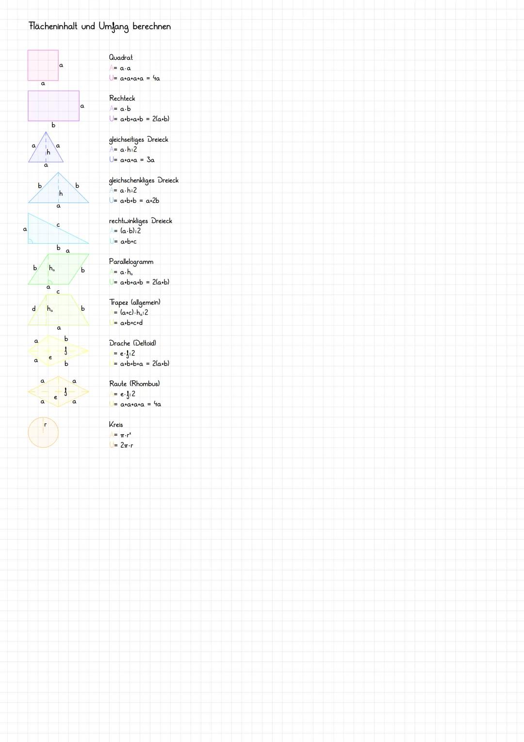 a
Flächeninhalt und Umfang berechnen
a
b
d
b
a
a
a
a
a
h
a
b
h₂
a
r
ha
a
a
th
a
b a
a
e
b
S
b
S
b
a
b
b
Quadrat
A= a.a
U=a+a+a+a = 4a
Rechte