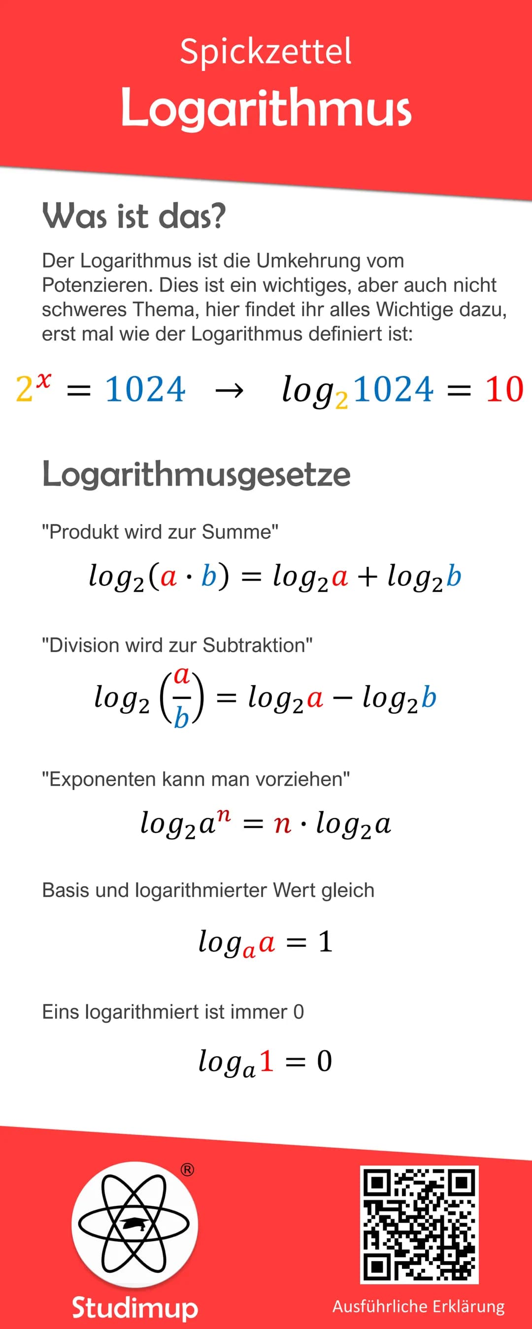 Spickzettel
Logarithmus
Was ist das?
Der Logarithmus ist die Umkehrung vom
Potenzieren. Dies ist ein wichtiges, aber auch nicht
schweres The