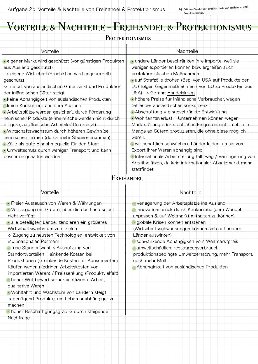 Vorteile & Nachteile: Freihandel und Protektionismus 