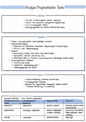 Know Analyse pragmatischer Texte/Sachtexte thumbnail