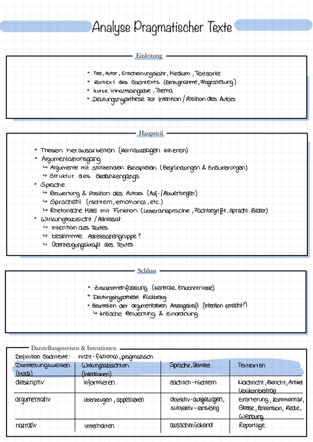 O
O
ما
• Thesen herausarbeiten (Kernaussagen zitieren)
O
5
narrativ
را
0
Definition Sachtexte:
O
Darstellungsweisen
Argumentationsgang
Argum
