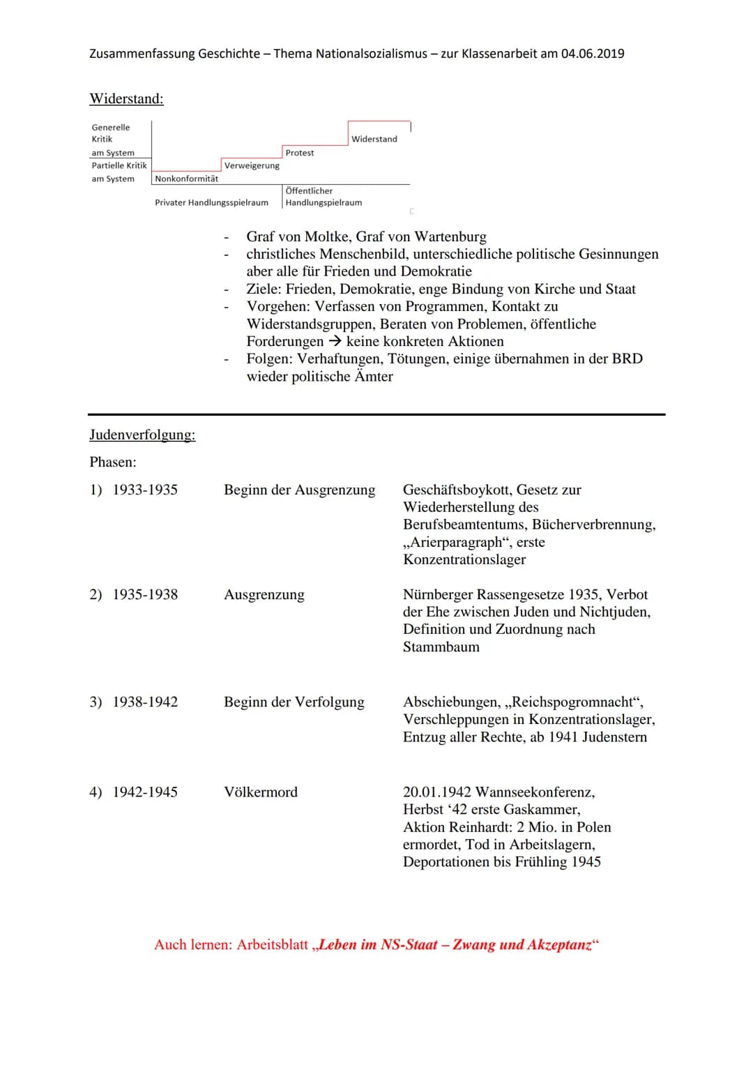 Zusammenfassung Geschichte - Thema Nationalsozialismus - zur Klassenarbeit am 04.06.2019
Zeitstrahl Machtfestigung:
30.01.1933
27./28.02.193