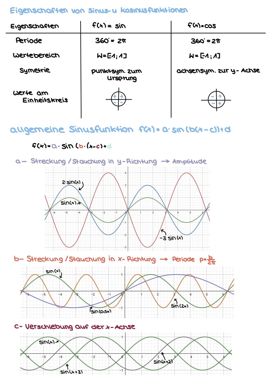 Sinus und kasinus im Dreieck
유
습
H
A
G
TT= 180
Trigonometrie
sinus/kosinus im Einheitskreis
P=1 → Hypotenuse hat die Länge 1
&
cos (K) = A
s