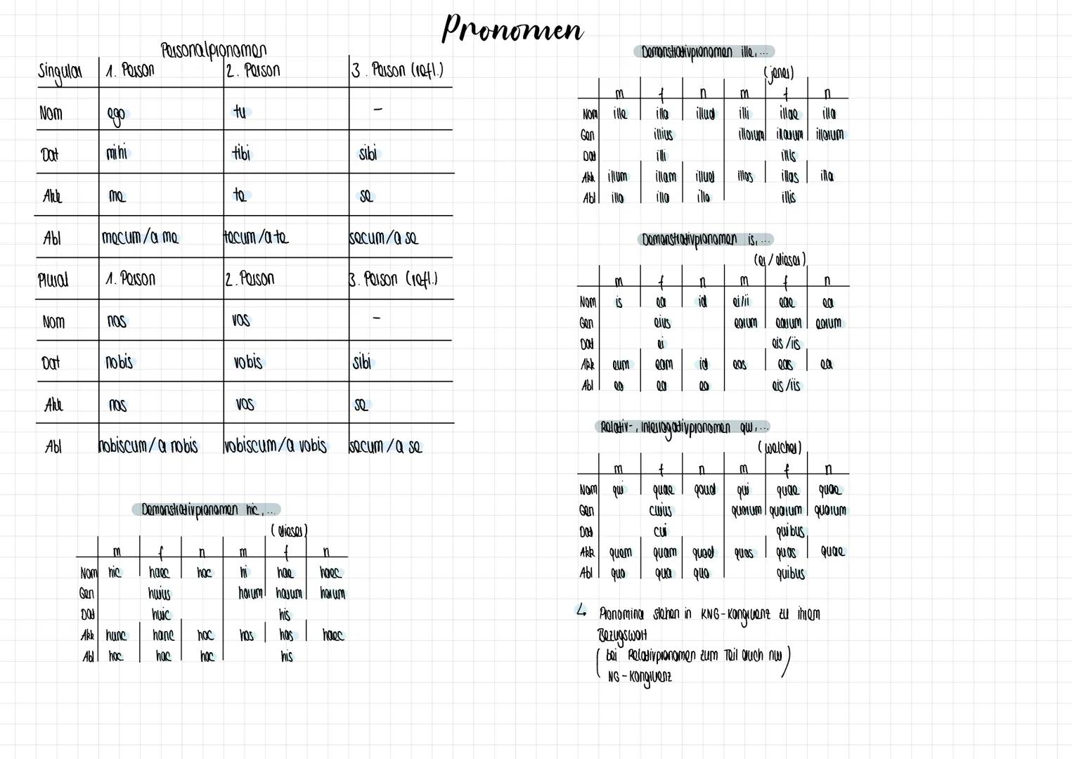 Pasons
(-stamm)
Important
Futu I
Portant
(-stamm)
Plusquam-
perford
FUHUI II
Aktiv
a- 10go, logas, rogat, logamus, rogattis, rogant
e-monoo,