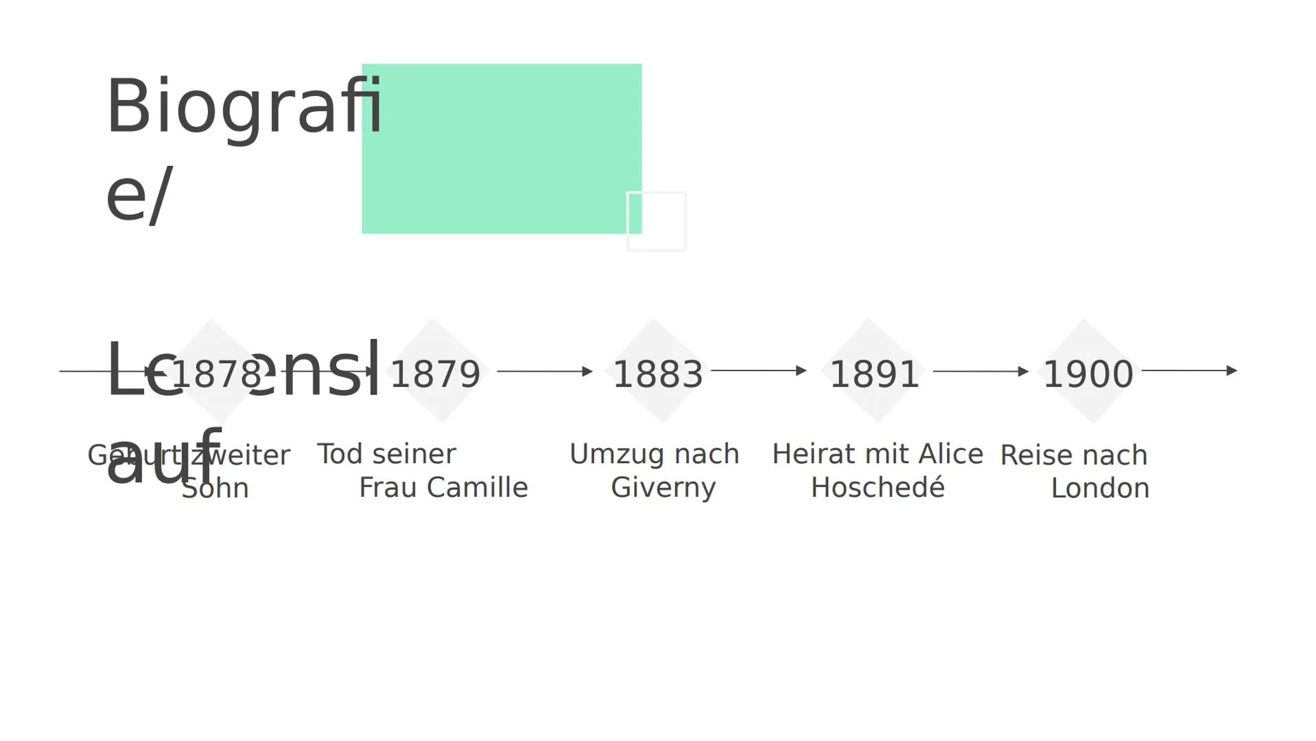 Mone
t
Mitbegründer des
Impressionismus Gliederu
ng
01
02
Biografie/ Geschichtliche
Lebenslauf
r Kontext
03
Typische
künstlerische
Merkmale
