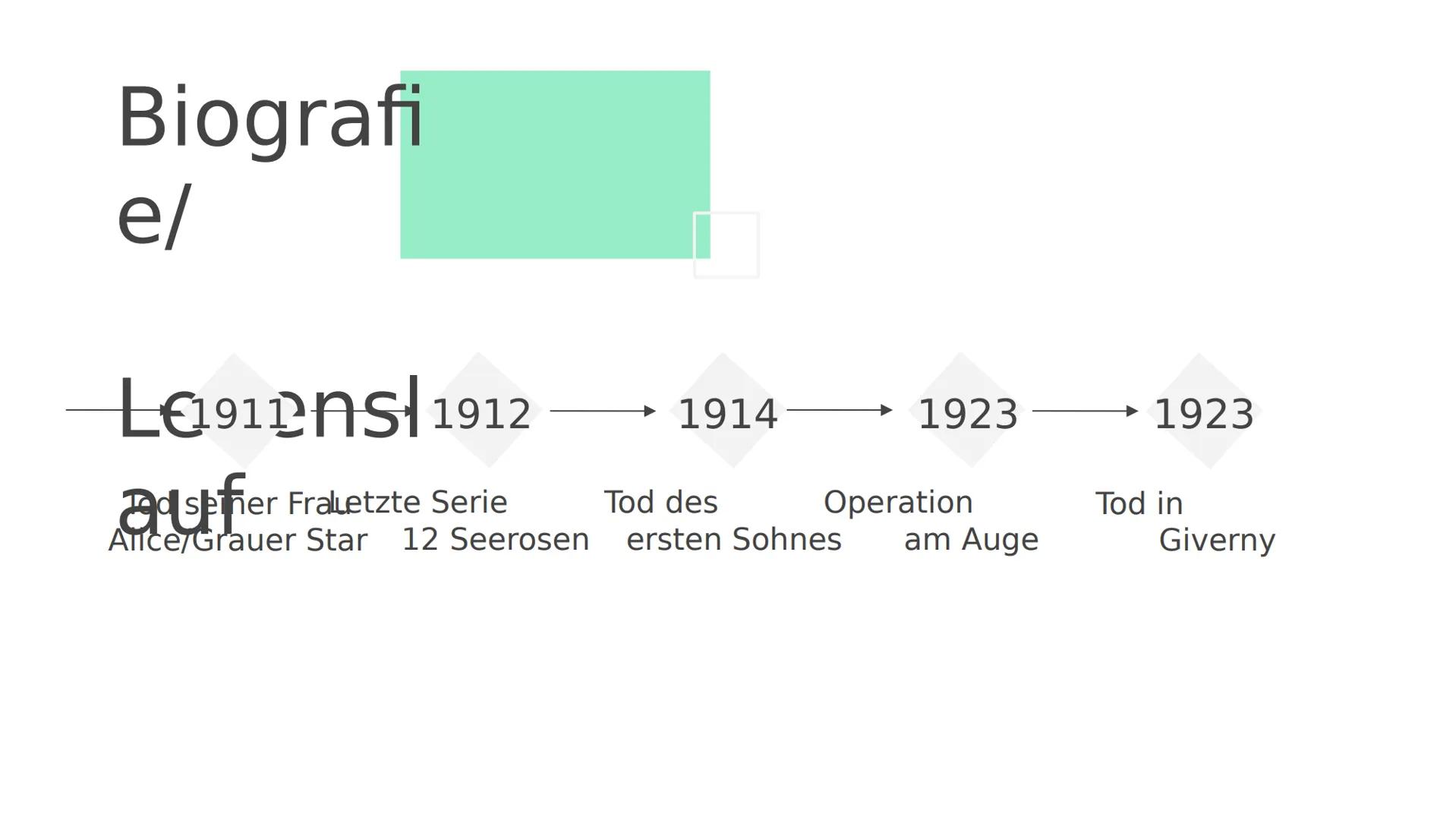 Mone
t
Mitbegründer des
Impressionismus Gliederu
ng
01
02
Biografie/ Geschichtliche
Lebenslauf
r Kontext
03
Typische
künstlerische
Merkmale

