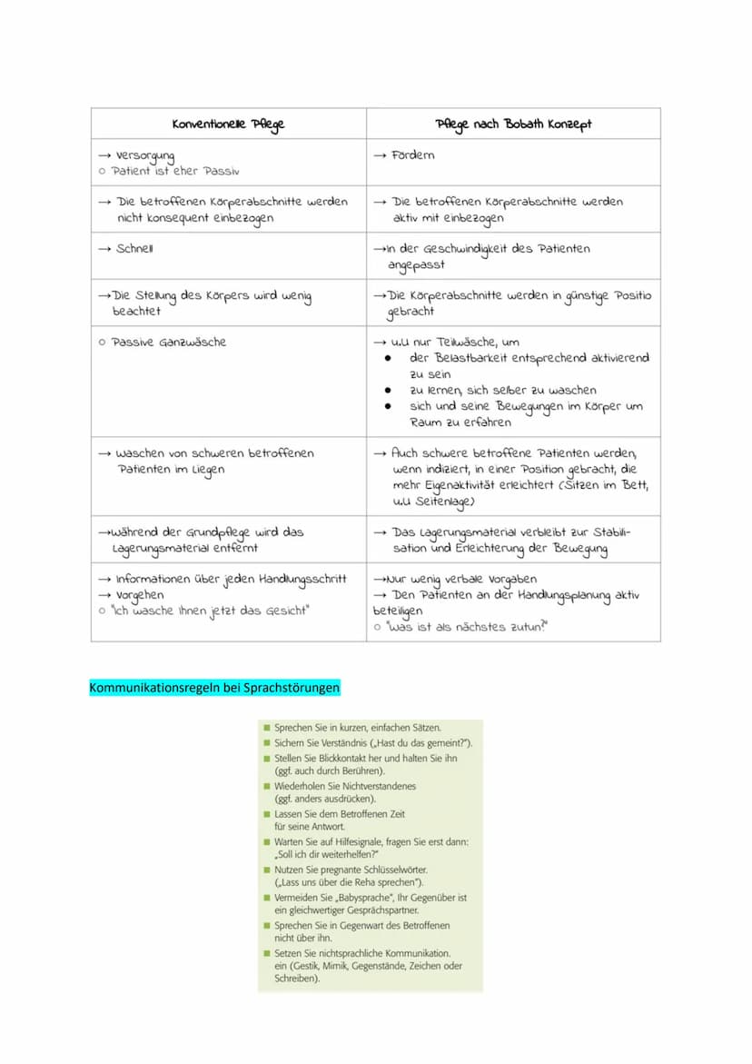 Examensthema: Schlaganfall
Gliederung
Definition
Epidemiologie
Risikofaktoren
Ursachen
Symptome und Folgen
Diagnostik
Therapie
Prävention
Ge