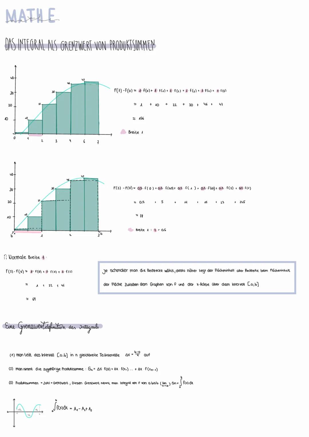 # MATH E

DAS INTEGRAL ALS GRENZWERT VON PRODUKTSUMMEN

10

30

20

301

F(7)-F(o)f(o)+f(a)+(2)+F(3)F(v)(5)

A

+40+ 22 + 30+ 46 47

456

Br