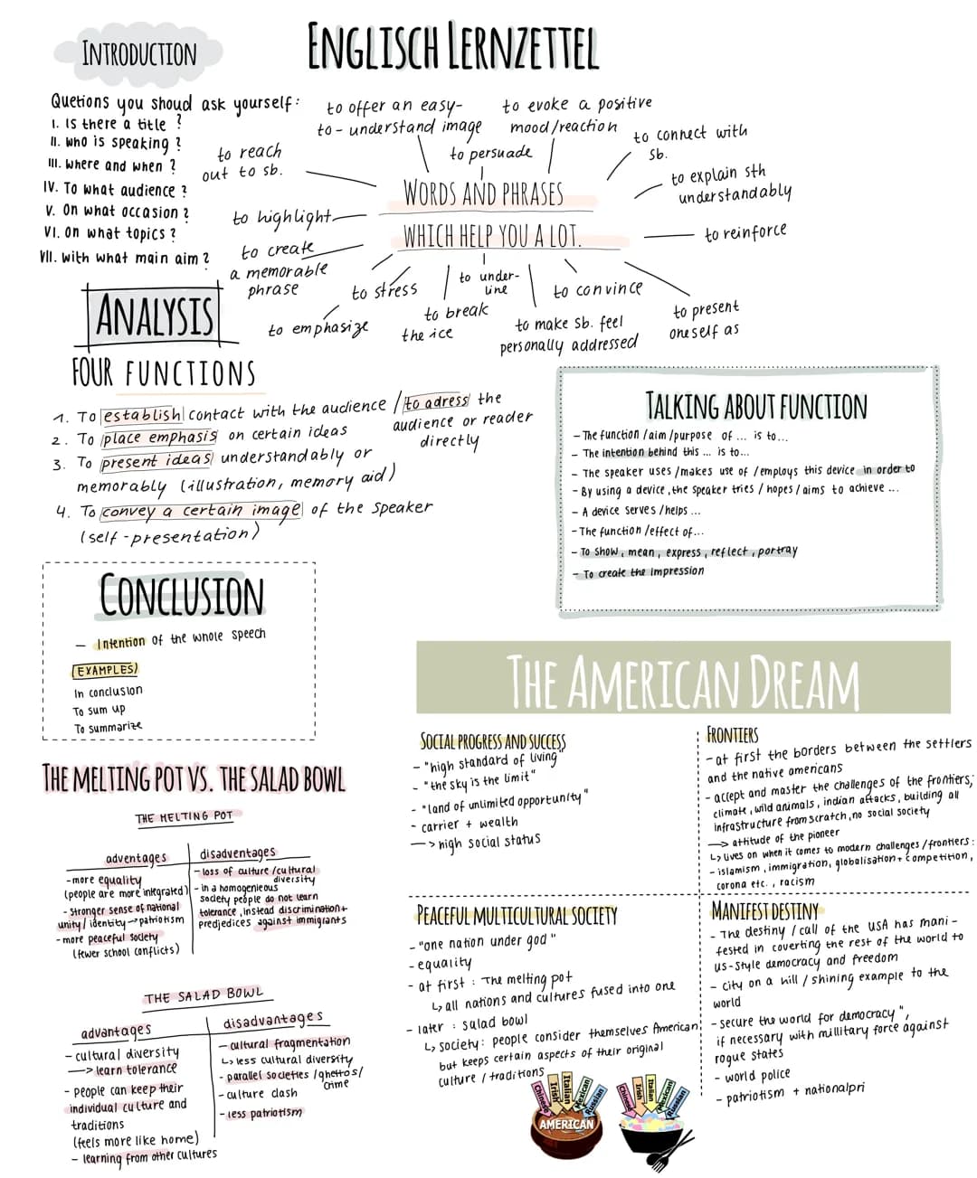 INTRODUCTION
Quetions you shoud ask yourself:
1. Is there a title ?
II. who is speaking ?
III. Where and when ?
IV. To what audience ?
V. On