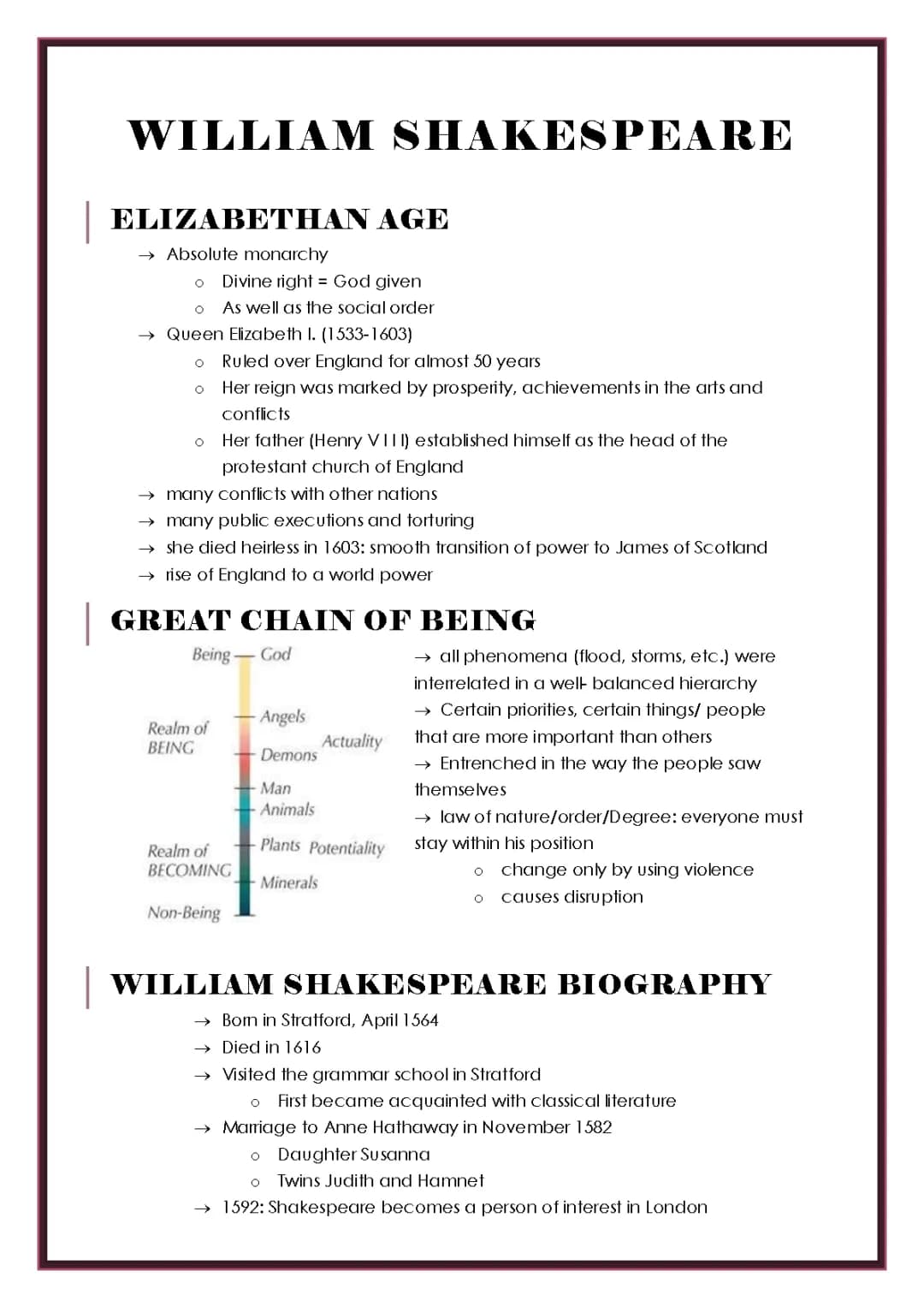 All About William Shakespeare: Life, Family, and Famous Works