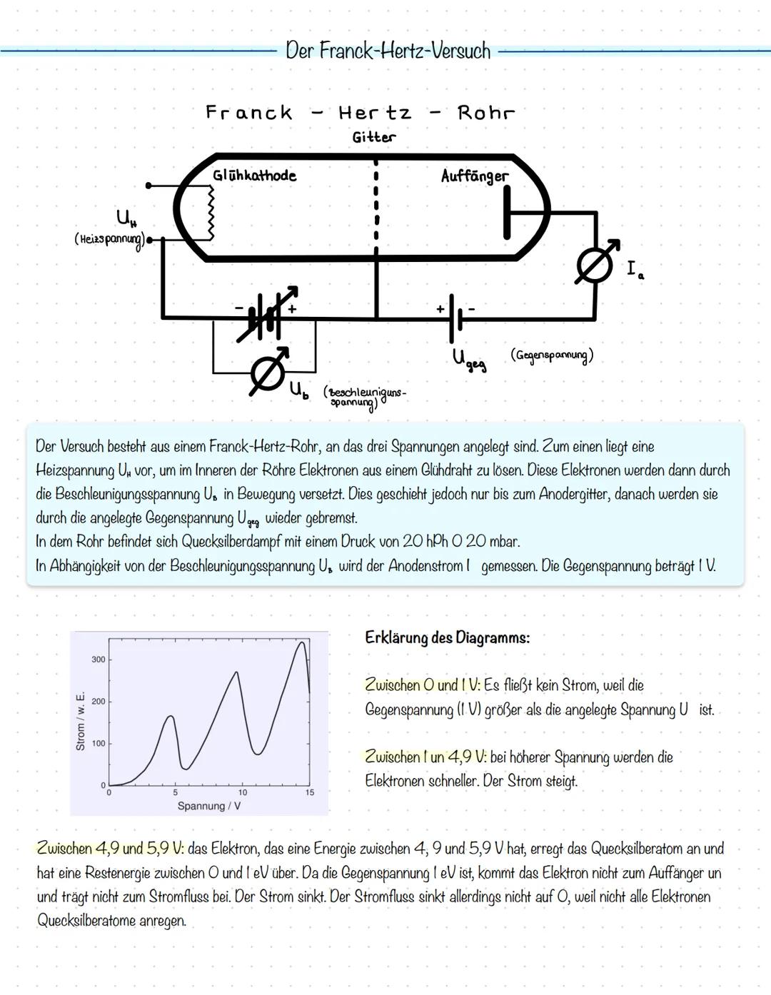 Franck-Hertz-Versuch