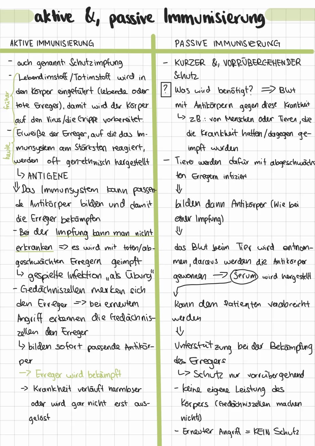 AKTIVE IMMUNISIERUNG
- auch genannt. Schutz impfung
Lebend imstoff/Totimstoff wird in
den Körper eingeführt (lebende oder
tote Erreger), dam