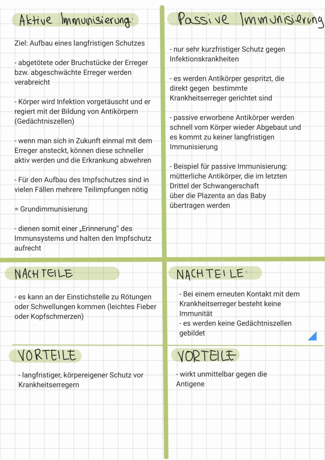 AKTIVE IMMUNISIERUNG
- auch genannt. Schutz impfung
Lebend imstoff/Totimstoff wird in
den Körper eingeführt (lebende oder
tote Erreger), dam