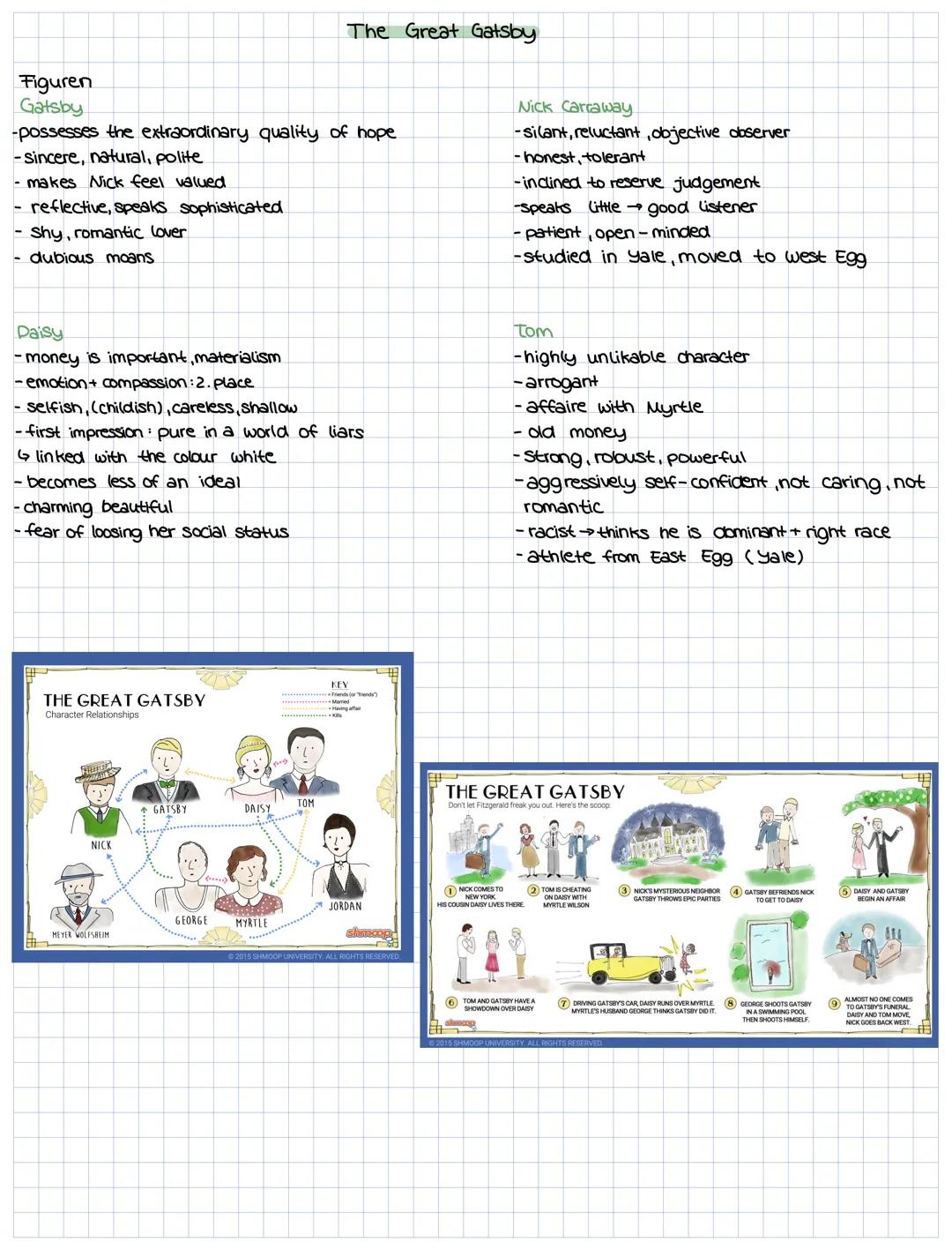 Figuren
Gatsby
-possesses the extraordinary quality of hope
-Sincere, natural, polite
- makes Nick feel valued
reflective, speaks sophistica