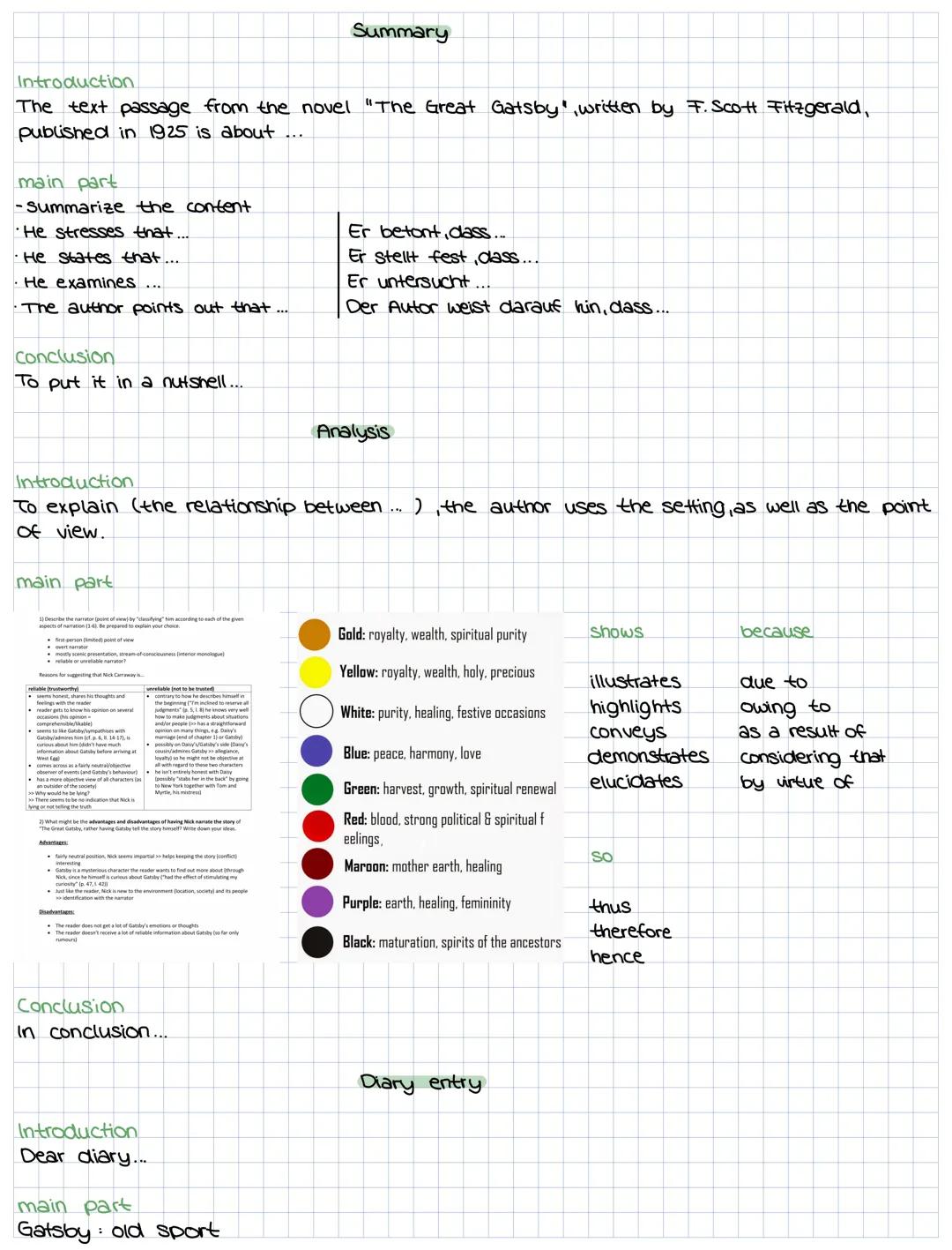 Figuren
Gatsby
-possesses the extraordinary quality of hope
-Sincere, natural, polite
- makes Nick feel valued
reflective, speaks sophistica