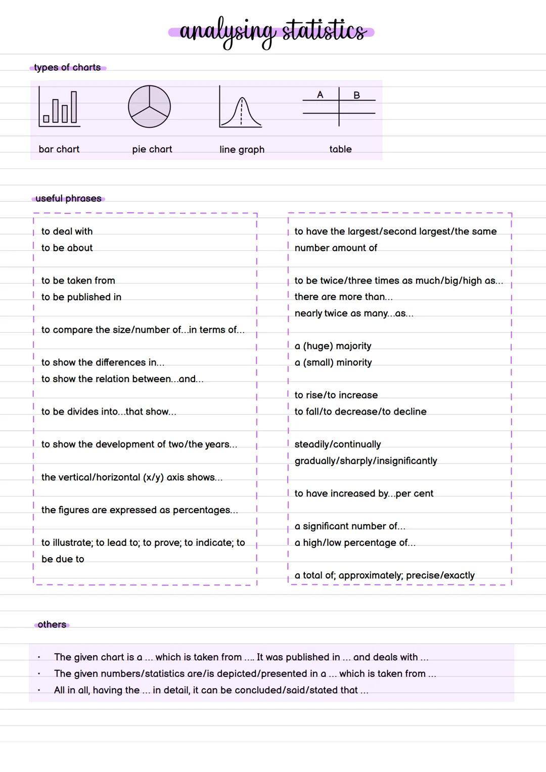 Abiturzusammenfassung BK
Texte schreiben
summary, analysing non-fictional and fictional
texts, analysing statistics. comment/discussion,
med