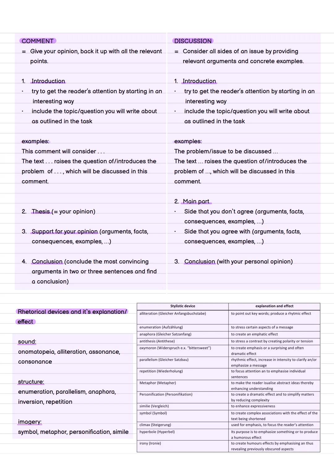 Abiturzusammenfassung BK
Texte schreiben
summary, analysing non-fictional and fictional
texts, analysing statistics. comment/discussion,
med