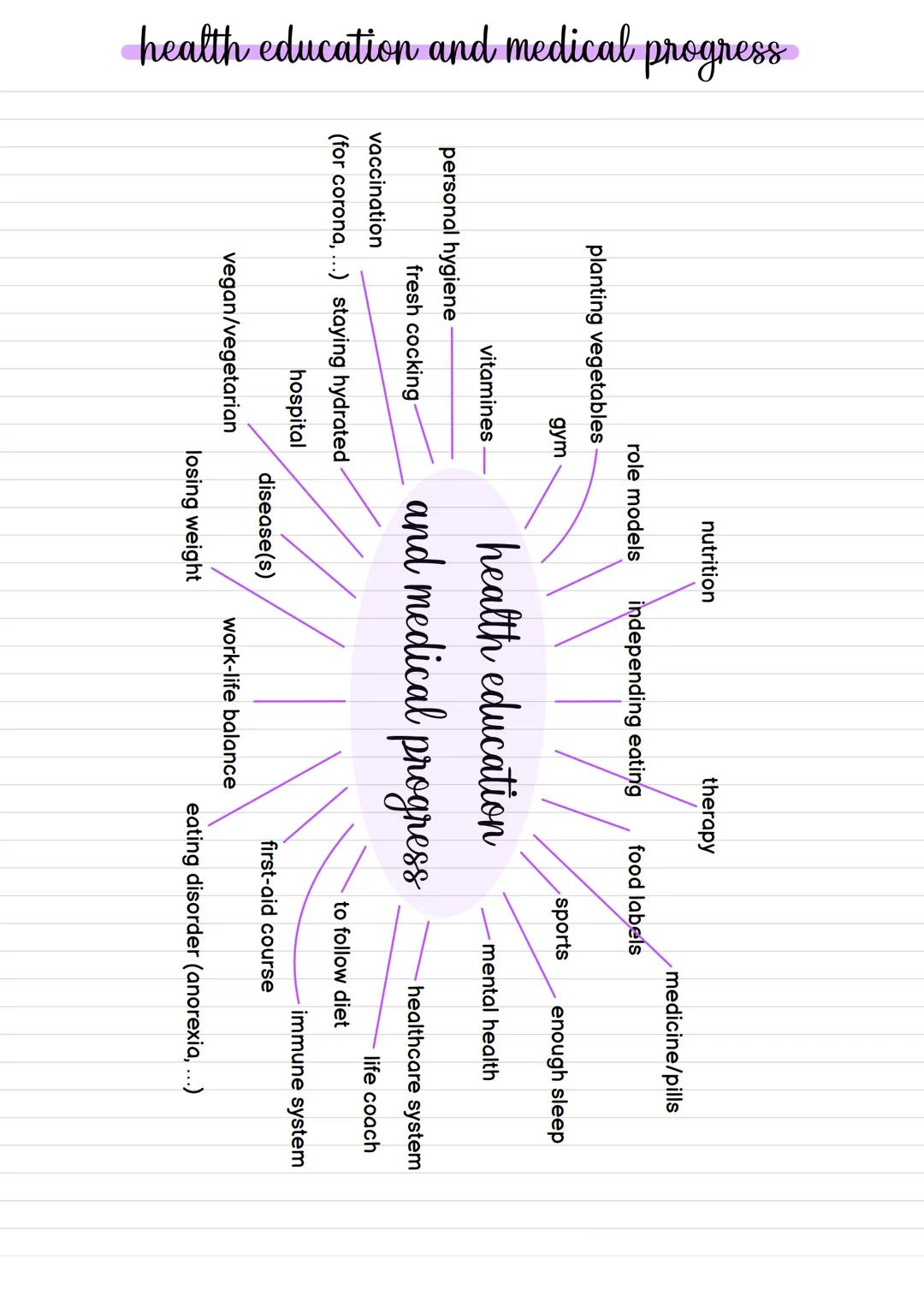 Abiturzusammenfassung BK
Texte schreiben
summary, analysing non-fictional and fictional
texts, analysing statistics. comment/discussion,
med