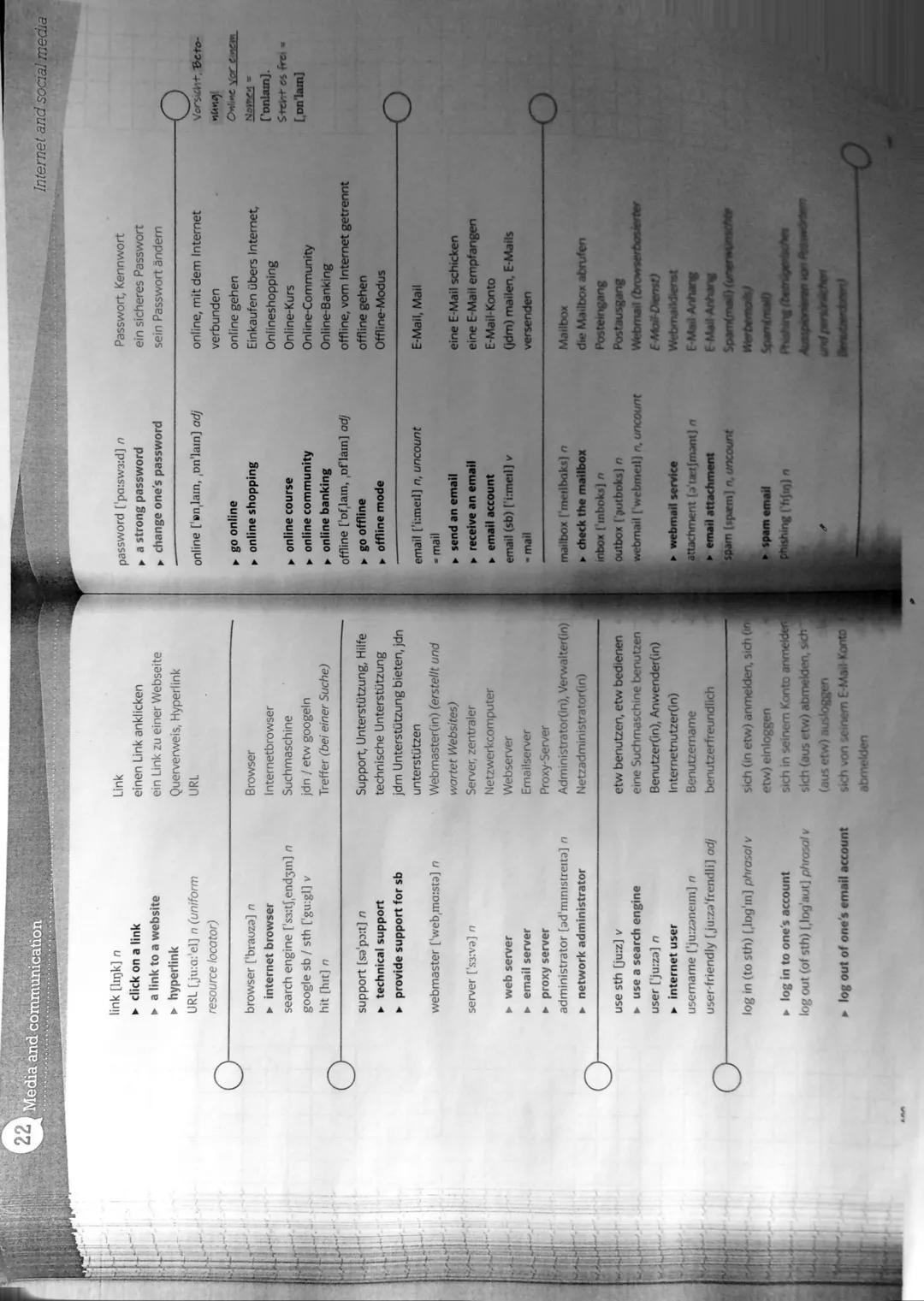 Abiturzusammenfassung BK
Texte schreiben
summary, analysing non-fictional and fictional
texts, analysing statistics. comment/discussion,
med