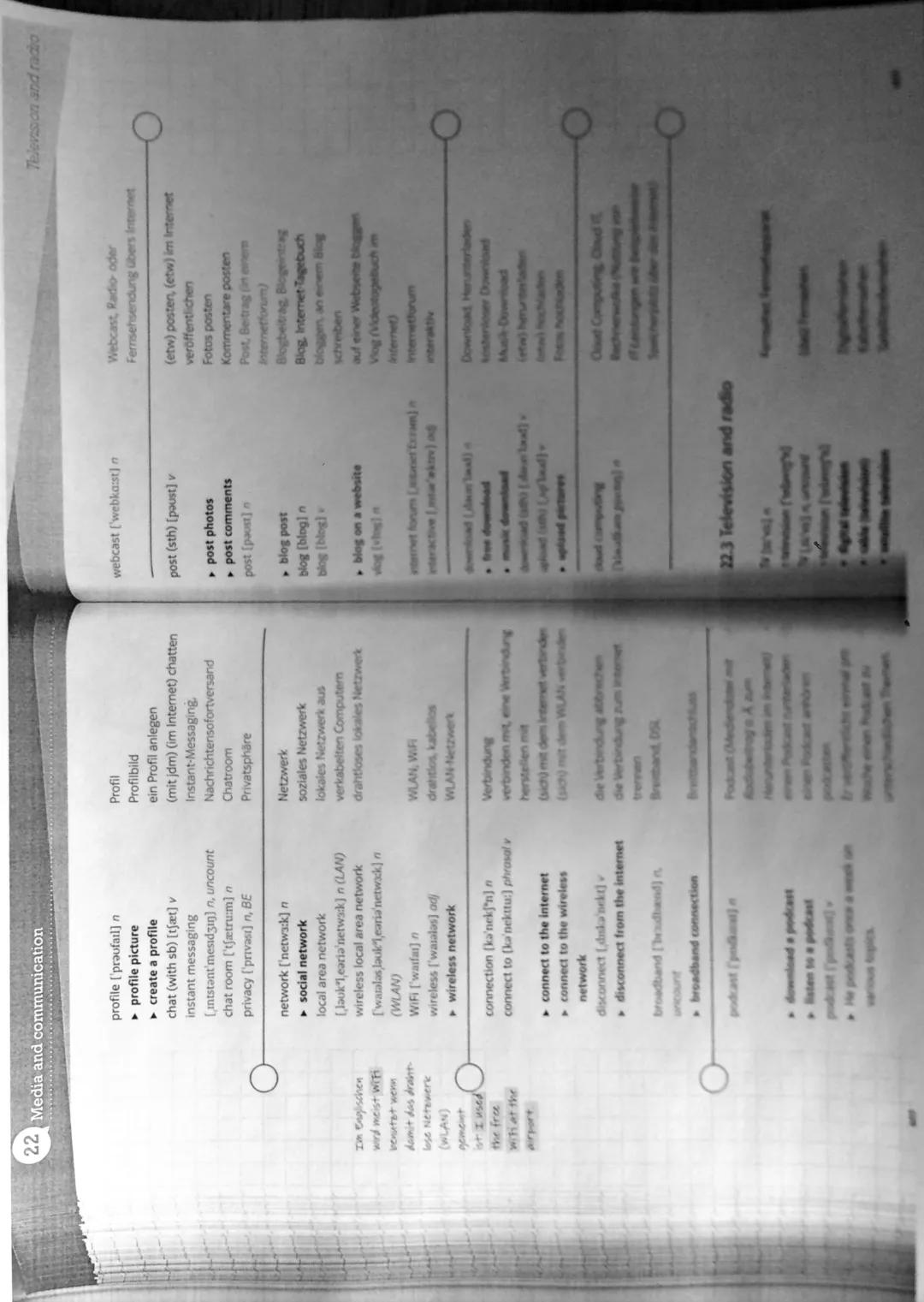 Abiturzusammenfassung BK
Texte schreiben
summary, analysing non-fictional and fictional
texts, analysing statistics. comment/discussion,
med