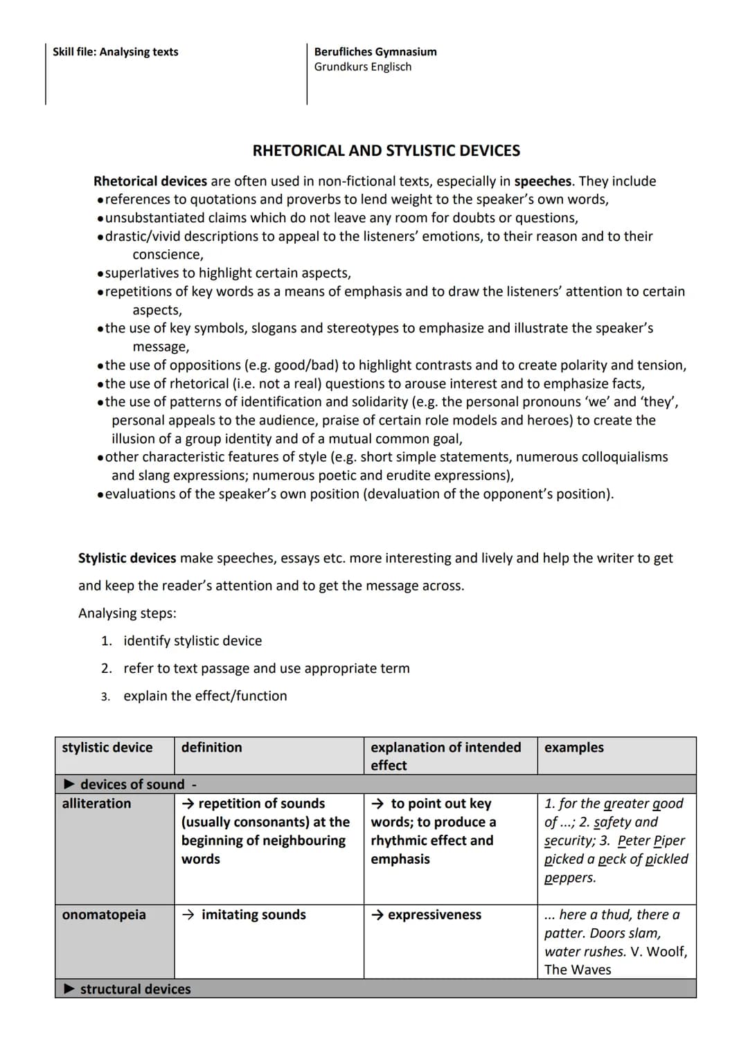 Abiturzusammenfassung BK
Texte schreiben
summary, analysing non-fictional and fictional
texts, analysing statistics. comment/discussion,
med