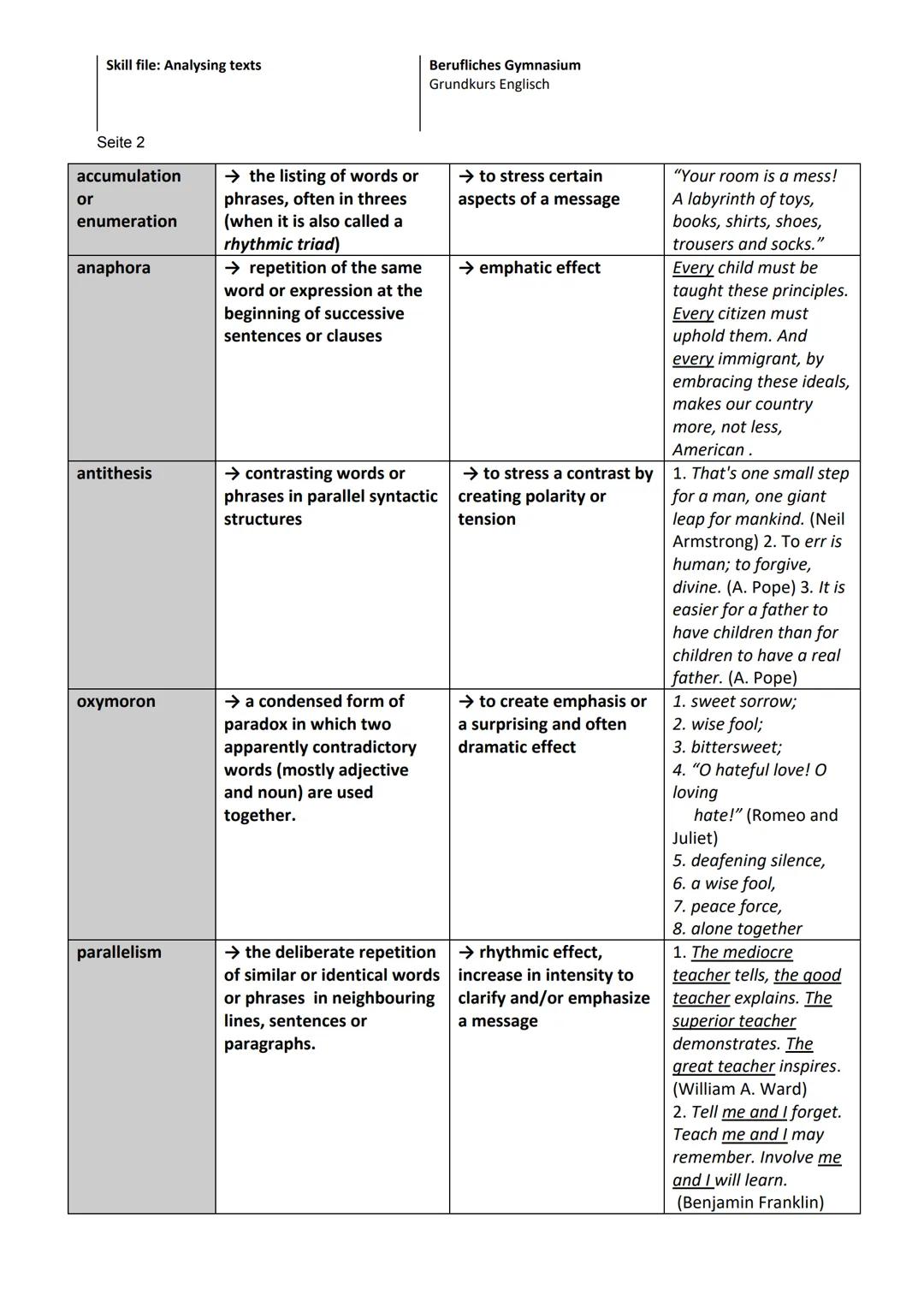 Abiturzusammenfassung BK
Texte schreiben
summary, analysing non-fictional and fictional
texts, analysing statistics. comment/discussion,
med