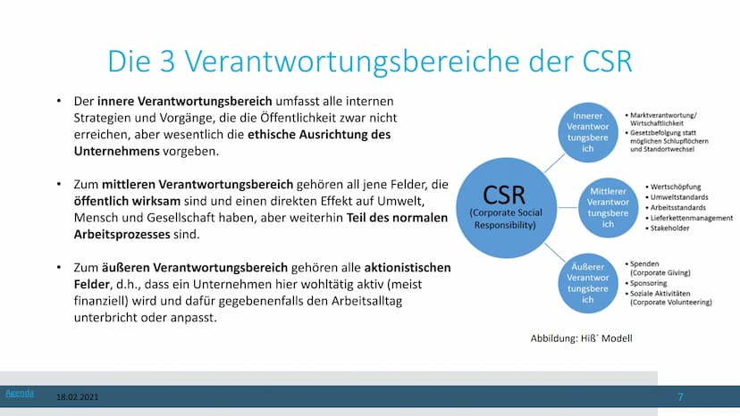 18.02.2021
Corporate Social Responsibility
Die Gesellschaftliche Verantwortung von Unternehmen Von
1 Agenda
18.02.2021
1. Was ist CSR?
2. Co