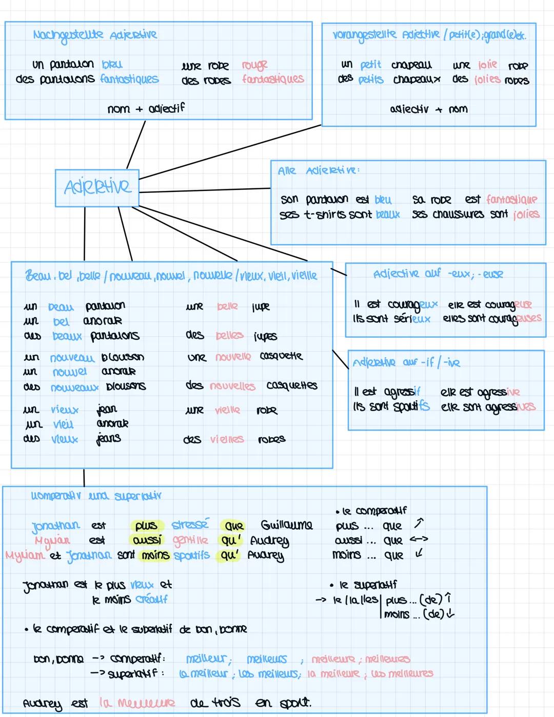 Nachgestellte Adjektive
un pantalon bleu
des pantalons fantastiques
nom + adjectif
Adietetive
un beau pantalon
un
bel
anorak
des beaux panta