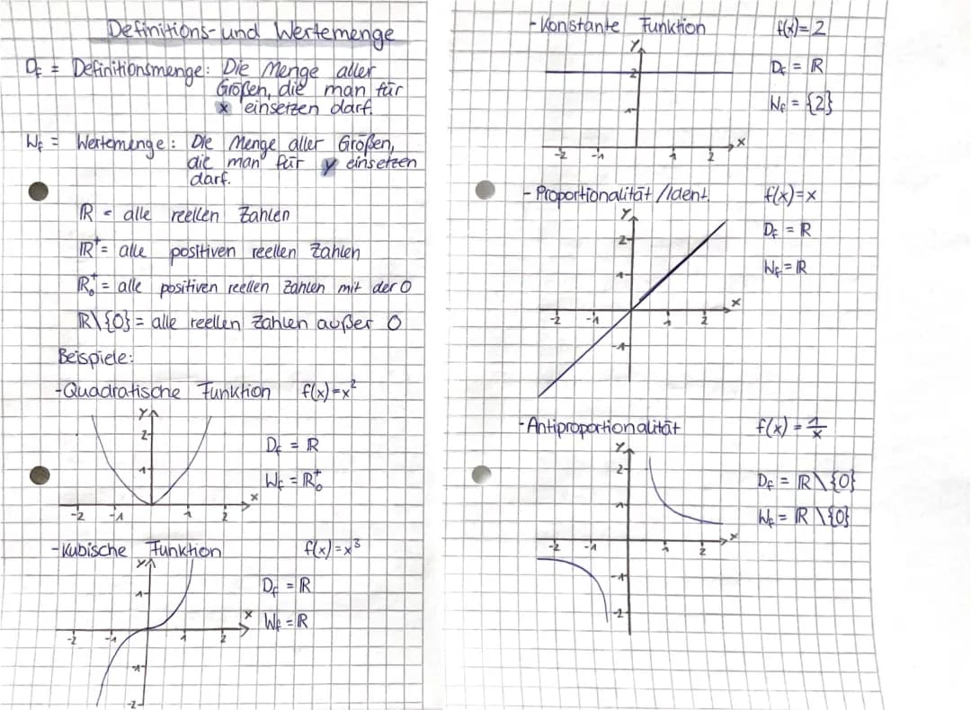 Definitionsmenge und Wertemenge 