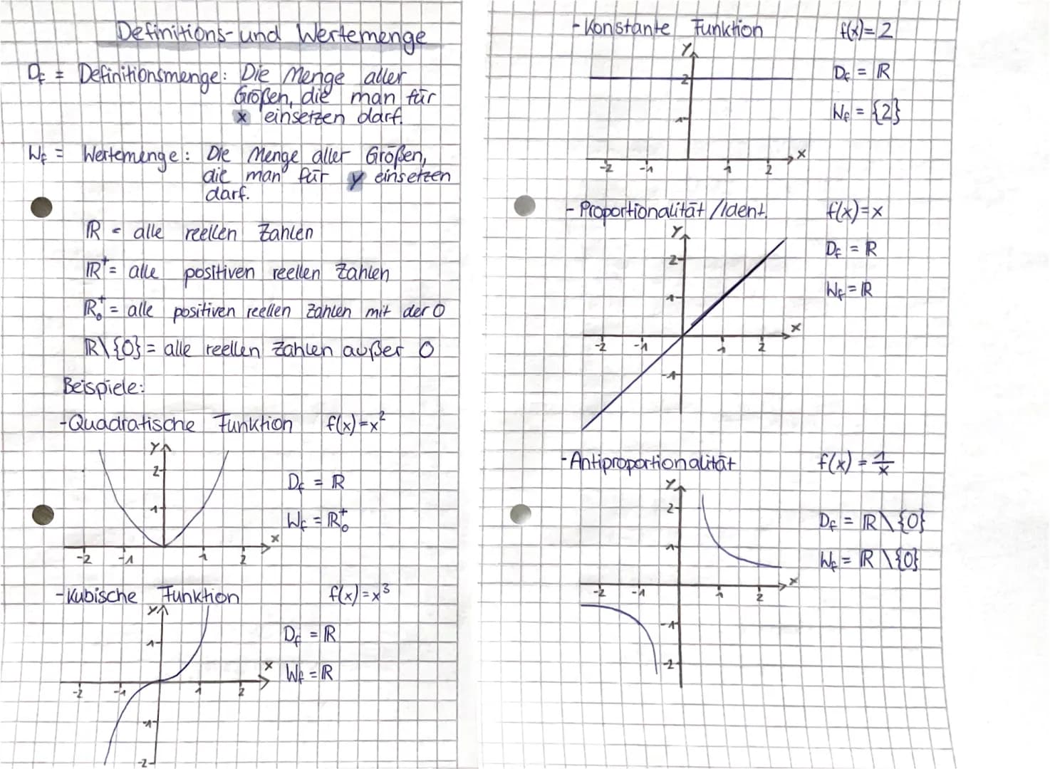 Definitions- und Wertemenge
D = Definitionsmenge: Die Menge aller
Größen, die man für
x einsetzen darf.
|W₁ = Wertemenge: Die Menge aller Gr