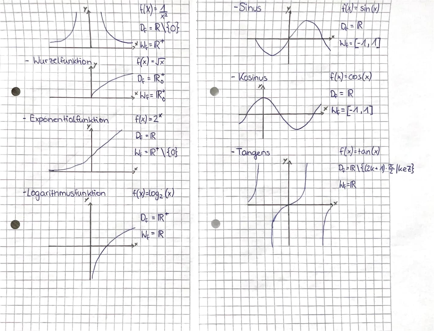 Definitions- und Wertemenge
D = Definitionsmenge: Die Menge aller
Größen, die man für
x einsetzen darf.
|W₁ = Wertemenge: Die Menge aller Gr