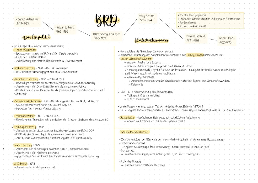 BRD & DDR + Wiedervereinigung 
