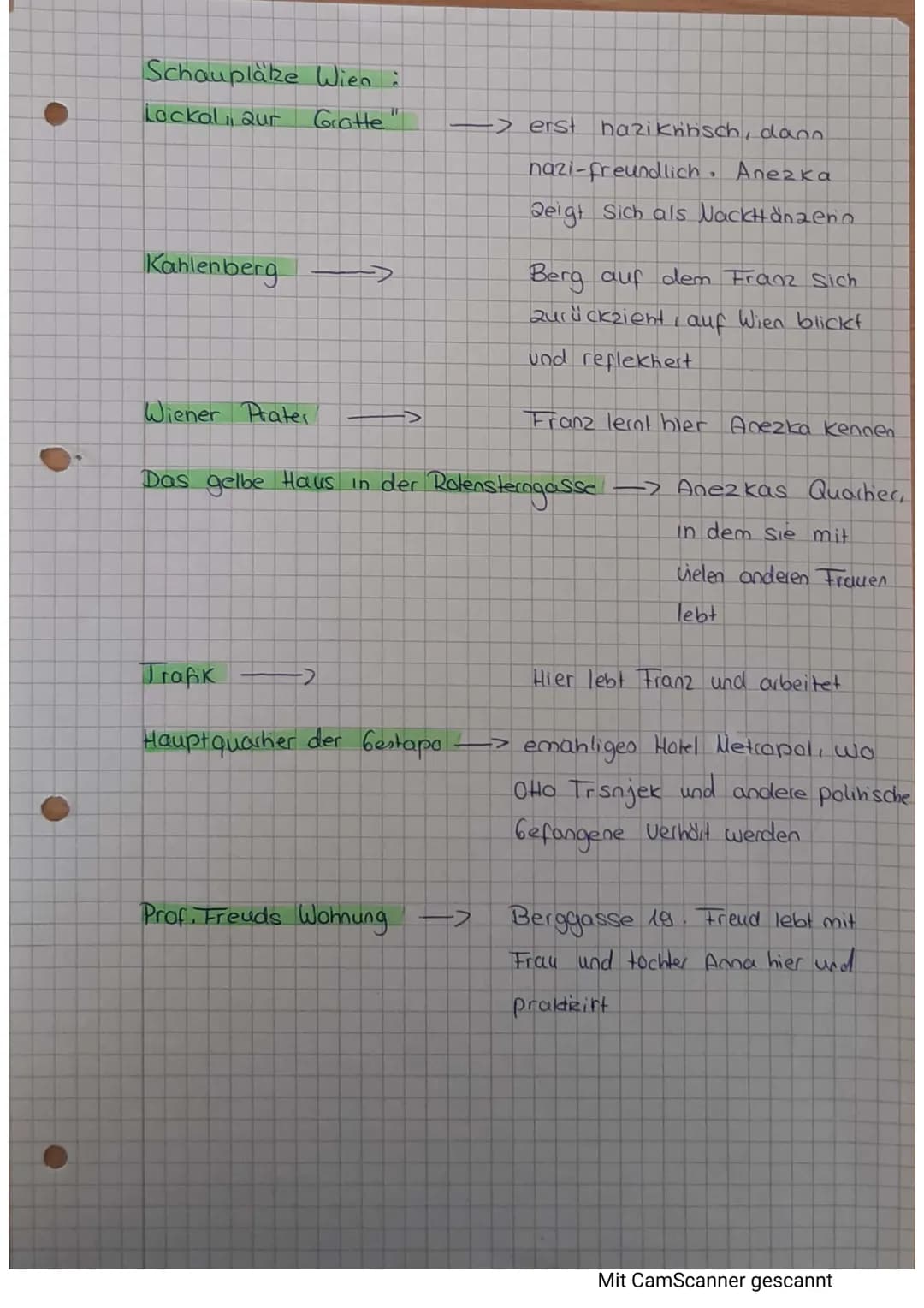 Schaupläke Wien :
Lockal, aur
Grotte"
Kahlenberg
Wiener Prater
->
Trafik
-> erst haziknhsch, dann
nazi-freundlich. Anezka
Deigt sich als Nac