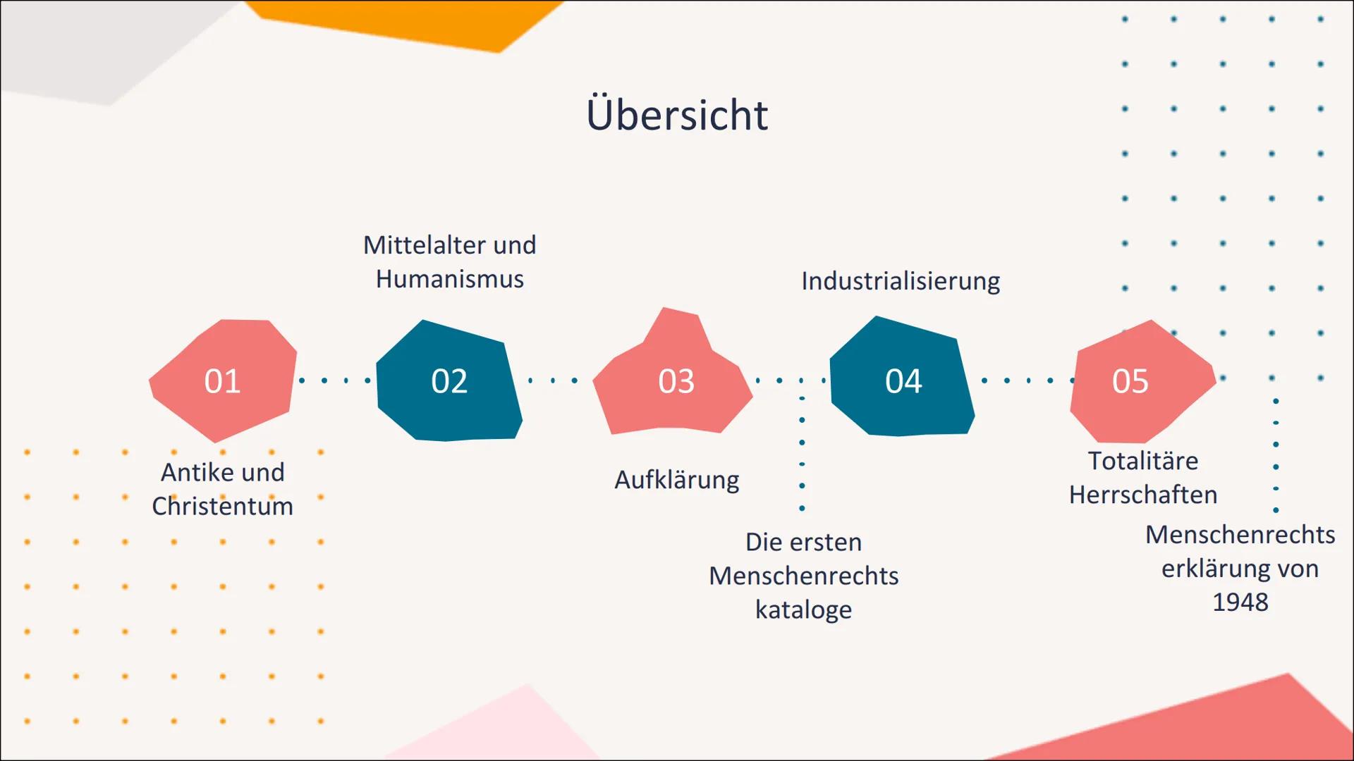 1/1
Menschenrechte
III. M
Gliederung
01
DEFINITION
Was versteht man unter Menschenrechte?
Die Entwicklung der
02 Menschenrechte
Von der Anti