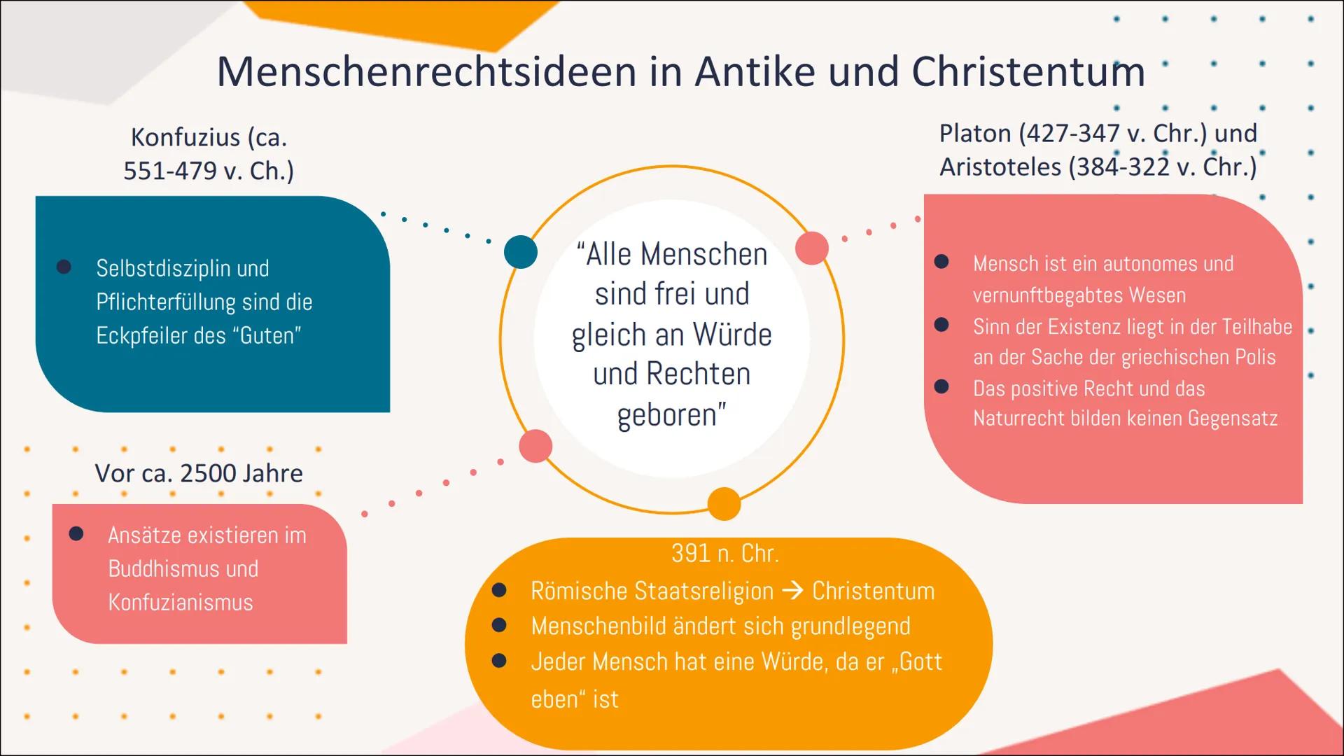 1/1
Menschenrechte
III. M
Gliederung
01
DEFINITION
Was versteht man unter Menschenrechte?
Die Entwicklung der
02 Menschenrechte
Von der Anti