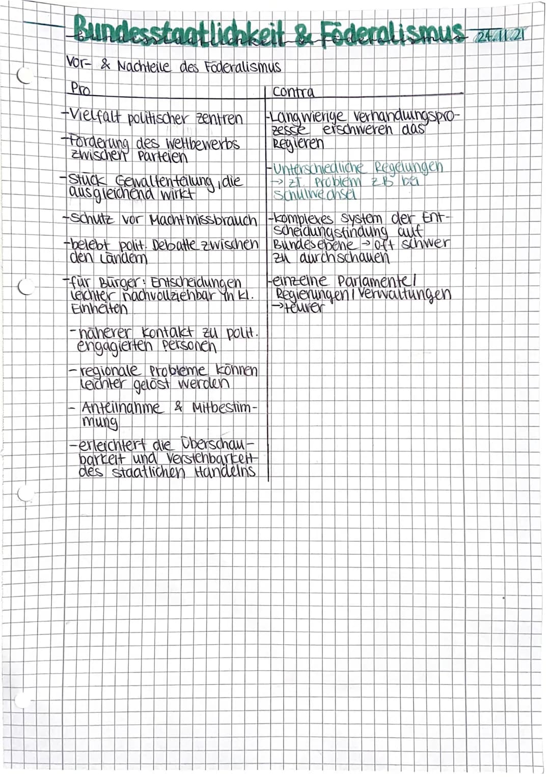 Bundesstaatlichkeit & Föderalismus 24.11.21
Vor- & Nachteile des Föderalismus
Pro
-Vielfalt politischer zentren
Forderung des weltbewerbs
zw