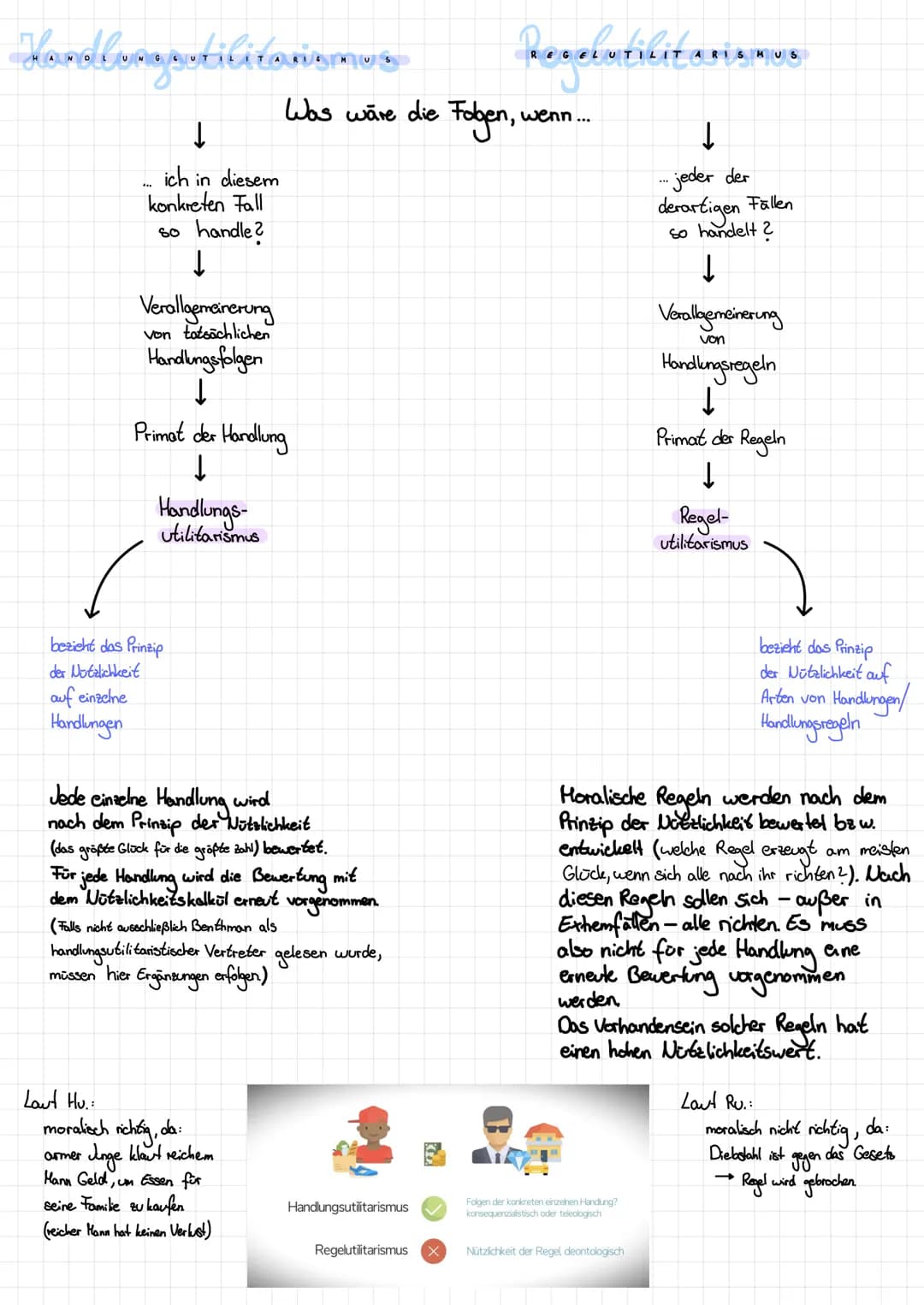 Freude
Handlungen die das Gesamtwohl einer Gesellschaft erhöhen d.h. für alle Menschen mehr Nutzen schaffen
bzw. deren Glück steigern, zuges