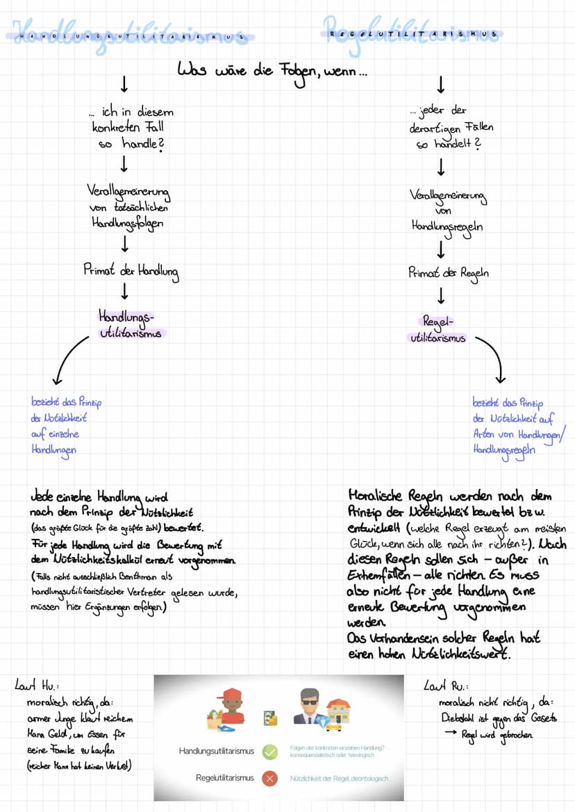 Freude
Handlungen die das Gesamtwohl einer Gesellschaft erhöhen d.h. für alle Menschen mehr Nutzen schaffen
bzw. deren Glück steigern, zuges