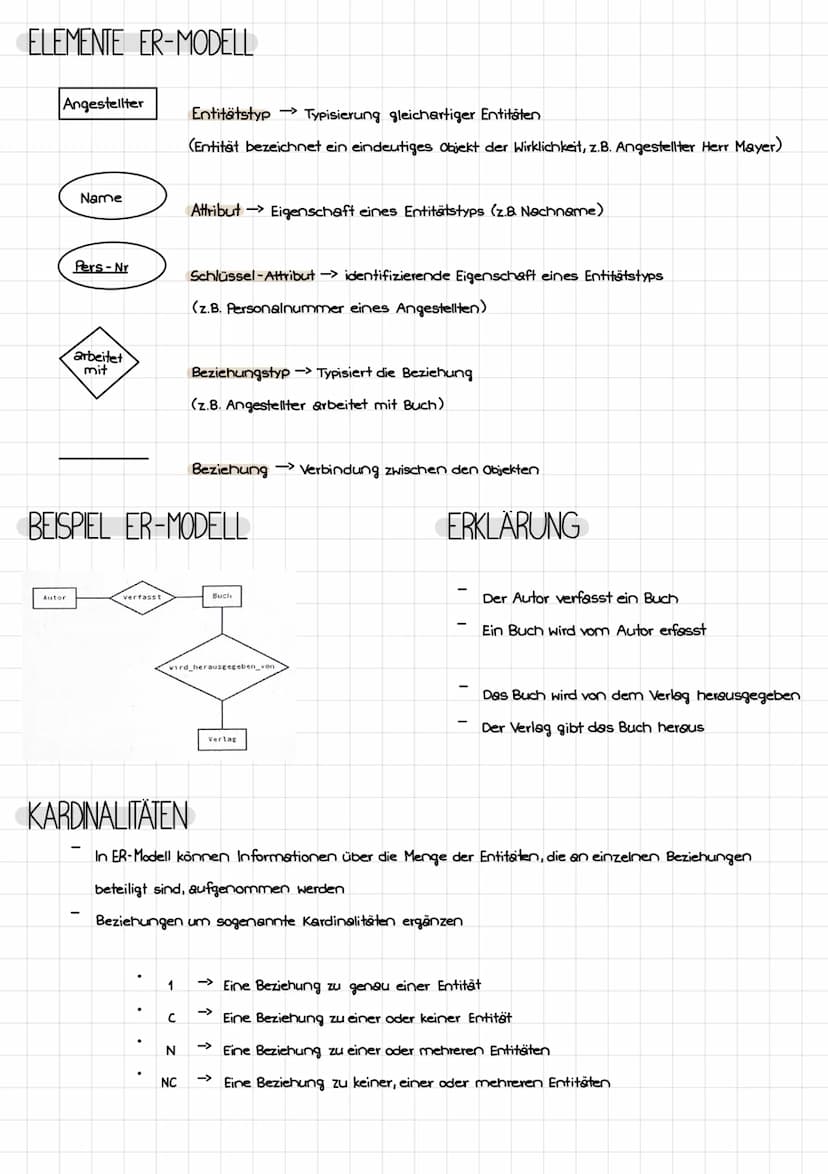 DATE
N
VERA R BEITUNG
DEFINITION
Eine Datenbank bezeichnet einen Ort an dem bestimmte Daten und Fakten gespeichert werden
und bei Anfragen n