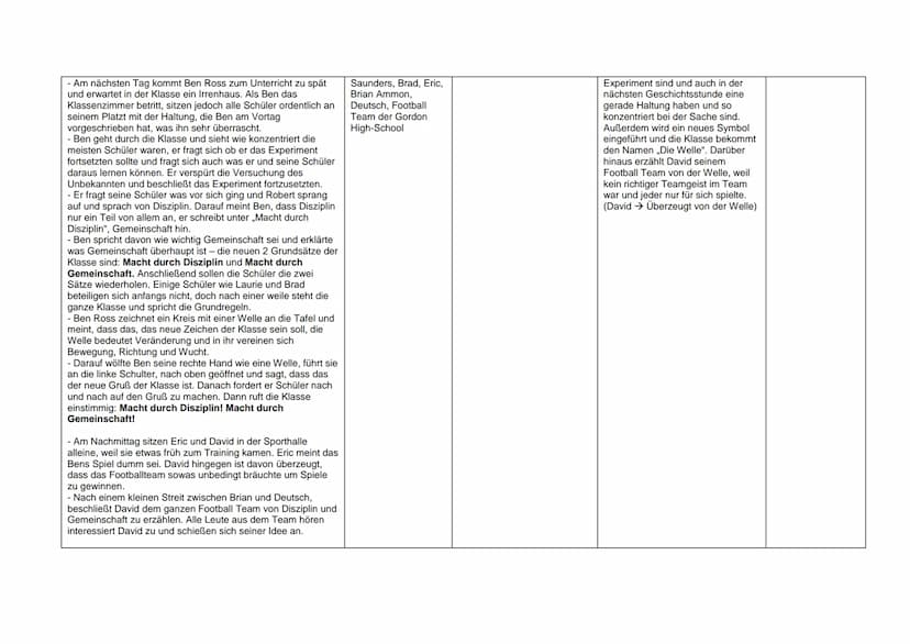Kapitelzusammenfassung
Kapitel/Inhalt
1.Kapitel. Vorstellung der Personen:
- Es werden viele Charaktere mit ihren Eigenschaften erwähnt
und 