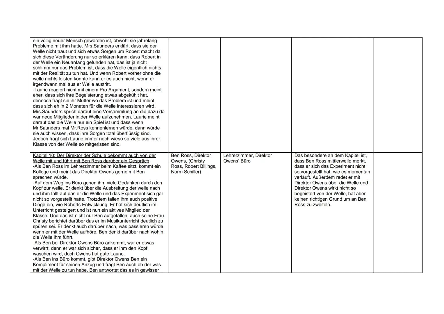 Kapitelzusammenfassung
Kapitel/Inhalt
1.Kapitel. Vorstellung der Personen:
- Es werden viele Charaktere mit ihren Eigenschaften erwähnt
und 