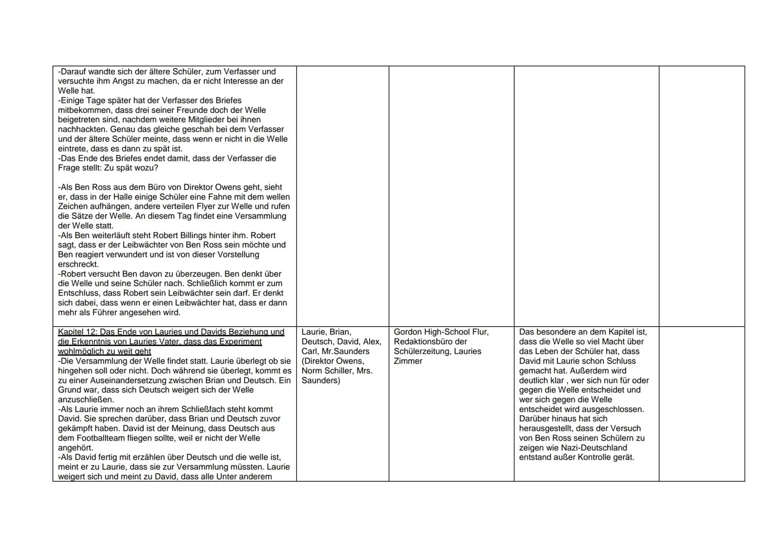 Kapitelzusammenfassung
Kapitel/Inhalt
1.Kapitel. Vorstellung der Personen:
- Es werden viele Charaktere mit ihren Eigenschaften erwähnt
und 