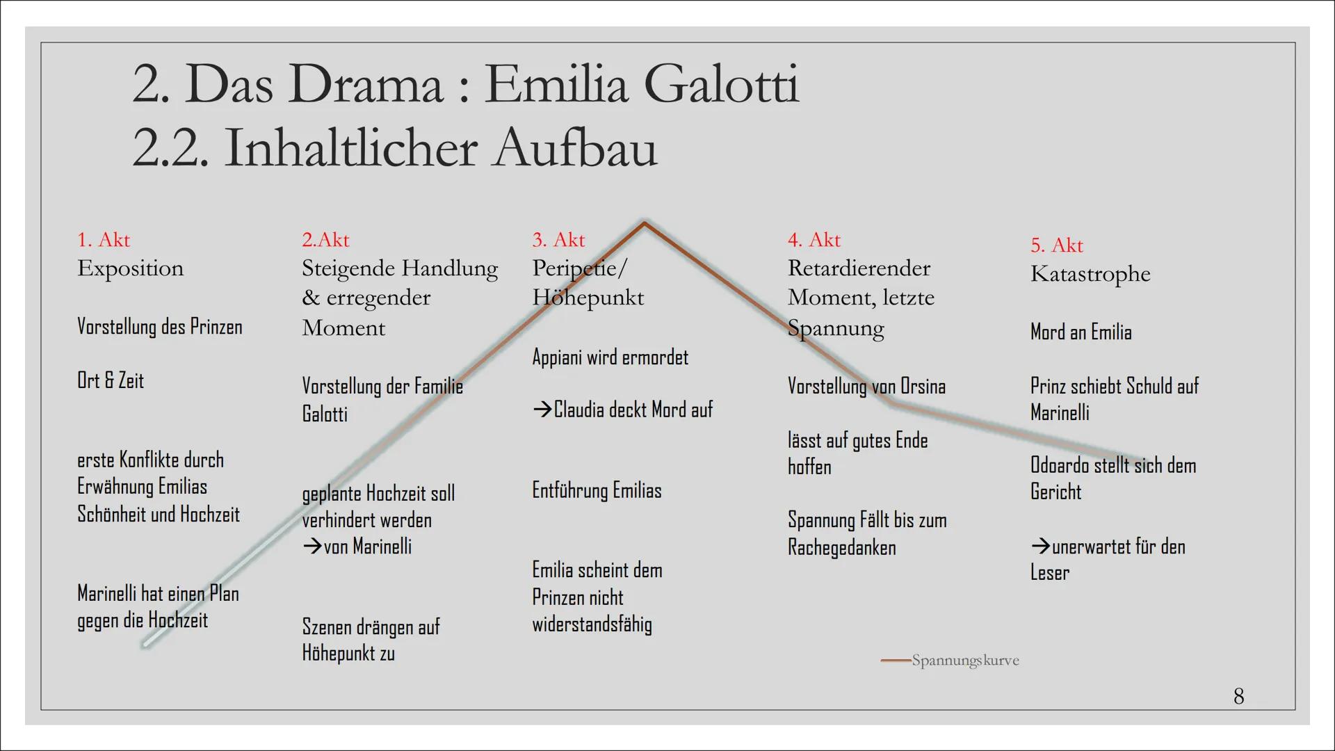 # Emilia Galotti

G.E. Lessing

Präsentation von Josephine Soldt Abb1. Emilia Galotti

Gliederung

1. Gotthold Ephraim Lessing
1.1 Biographi