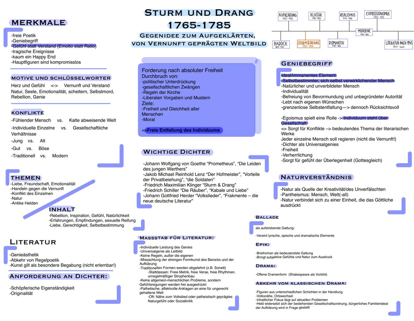 # STURM UND DRANG

## 1765-1785

AUFKLÄRUNG KLASSIK REALISMUS EXPRESSIONISMUS
1720-1985 1786-1805 1815-1850 1905-1925

MODERNE
1890-1930

BA