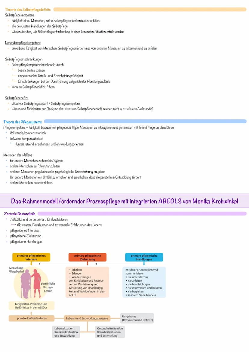 Definition
• Gesamtheit von abstrakten Konzepten
ermöglichen, allgemeine Begebenheiten aus dem Pflegebereich zu erklären
• vermitteln Pflege