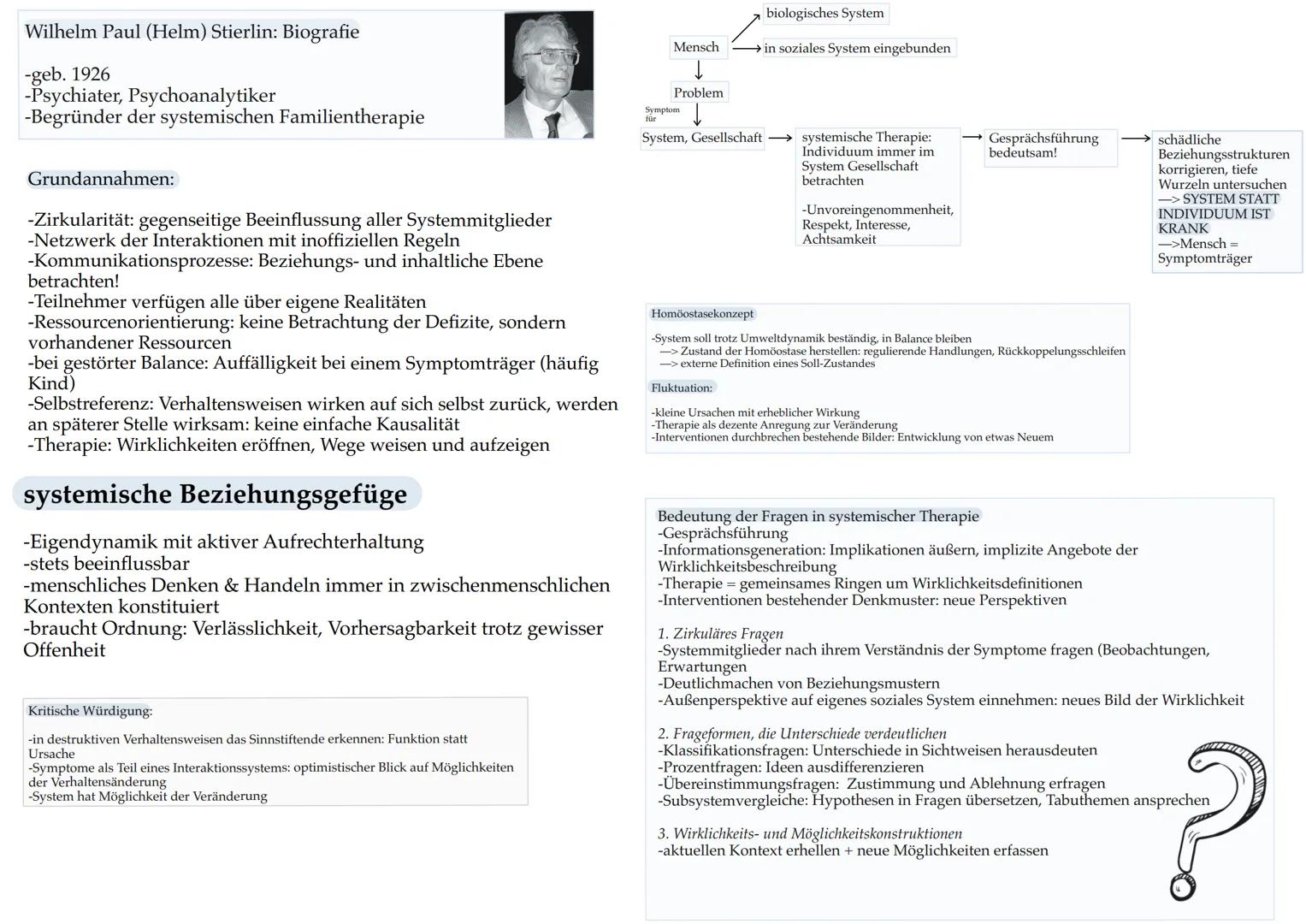 Helm Stierlin

Systemische
Therapie Wilhelm Paul (Helm) Stierlin: Biografie
-geb. 1926
-Psychiater, Psychoanalytiker
-Begründer der systemis