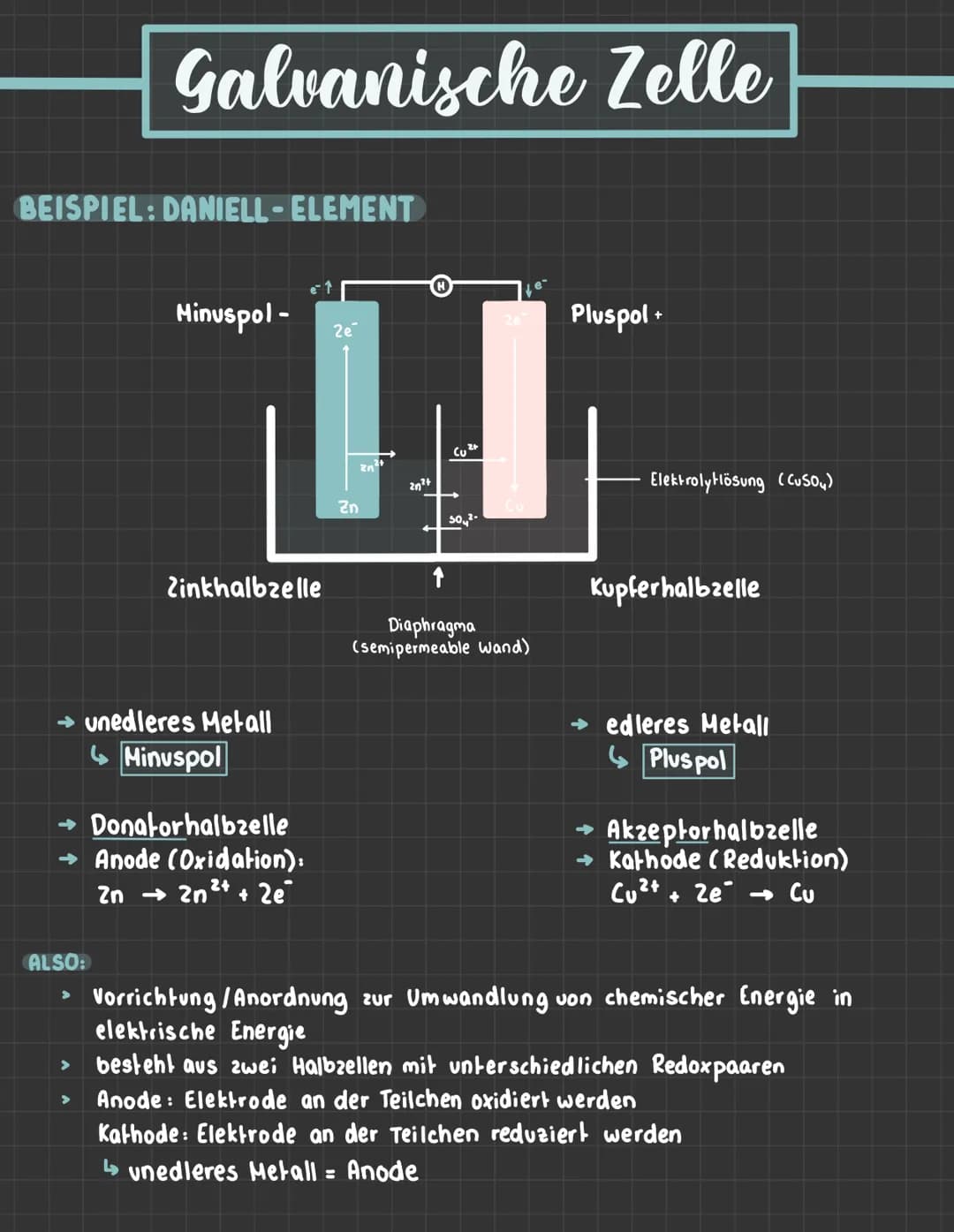 BEISPIEL: DANIELL-ELEMENT
ALSO:
Galvanische Zelle
→ unedleres Metall
↳ Minuspol
>
Minuspol -
>
e↑
2e
11
Cu 2+
Zn²+
2n²+
Zn
50,²-
Zinkhalbzel